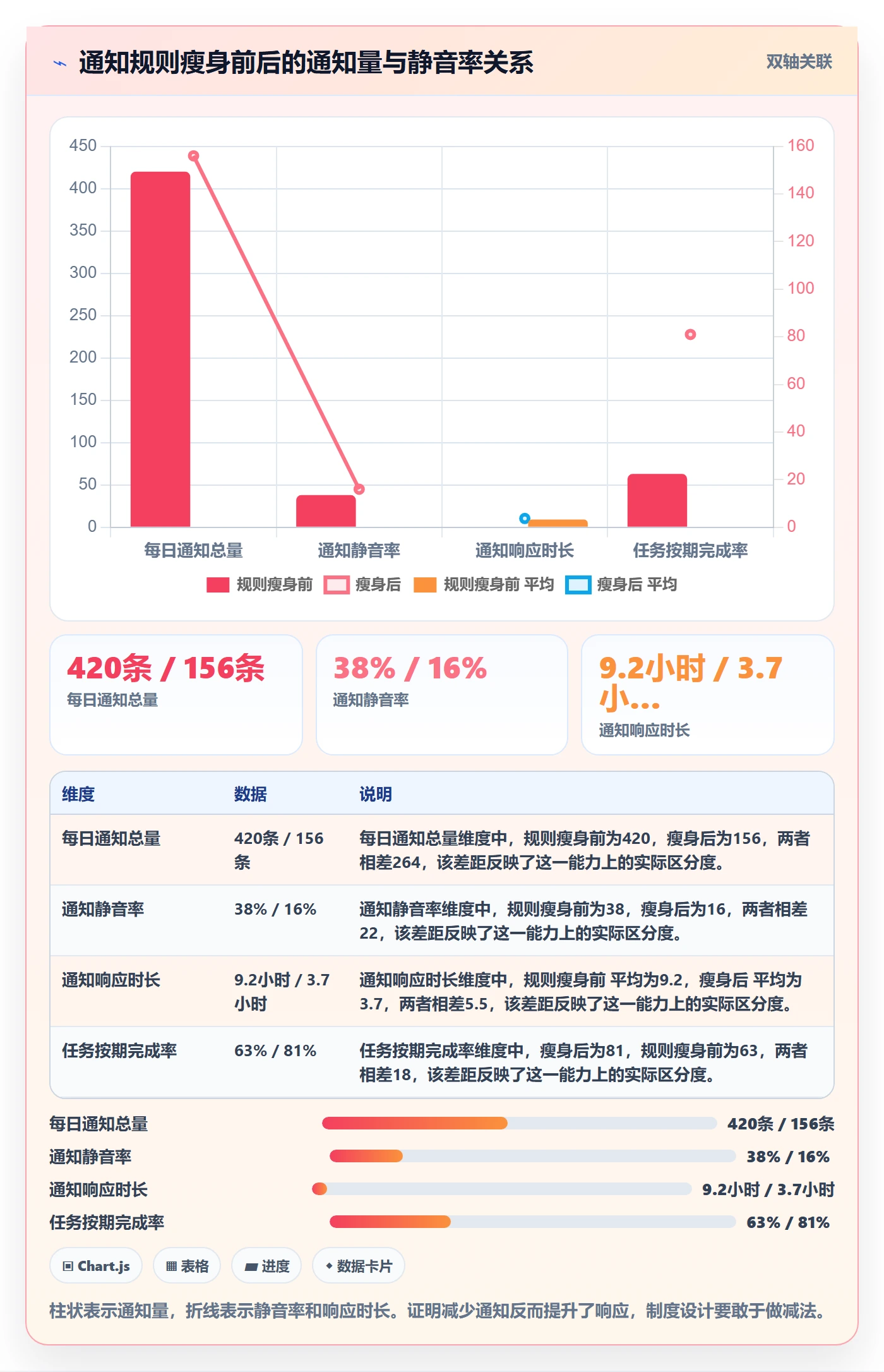 消息通知落地方案:项目负责人开展任务提醒的制度设计案例解析