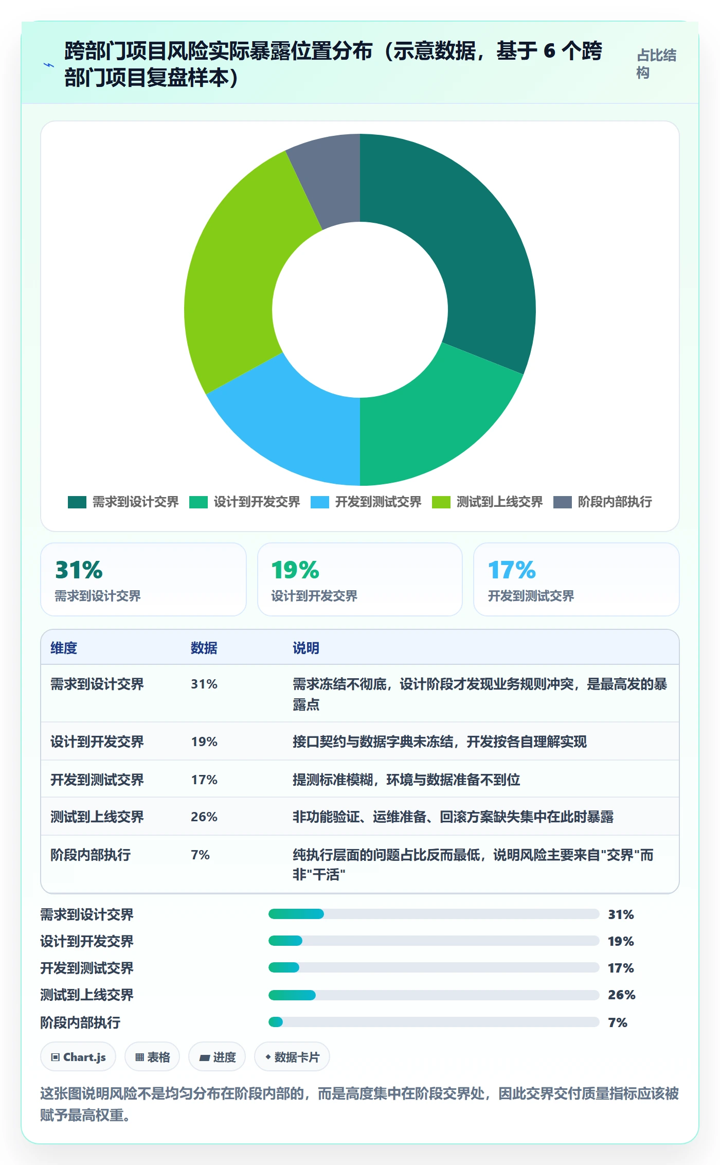 项目阶段流程与规范：跨部门团队项目阶段风险控制关键指标