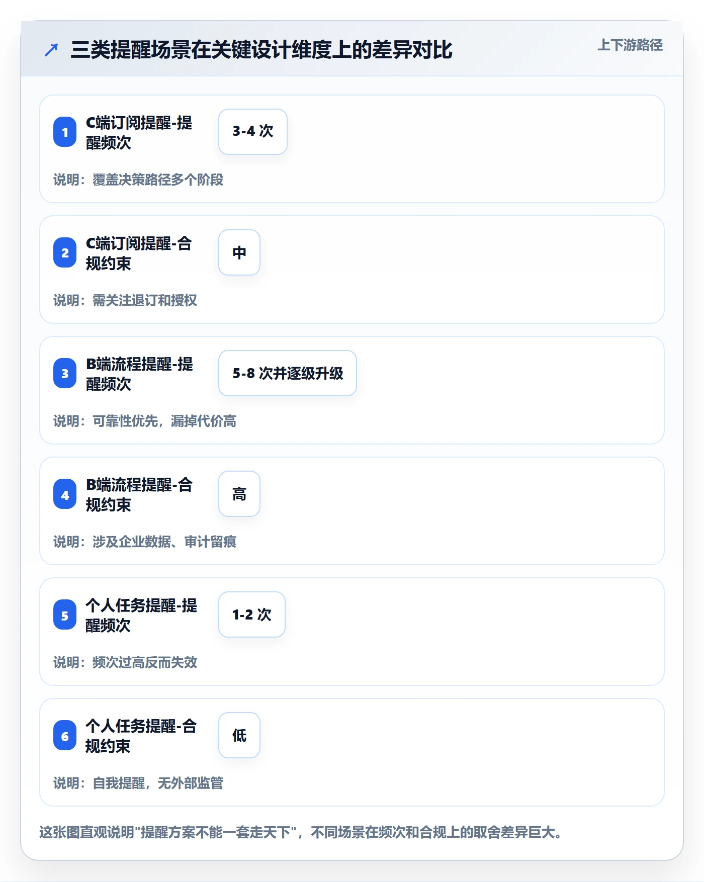 到期提醒怎么做?产品经理落地方案:任务提醒从0到1
