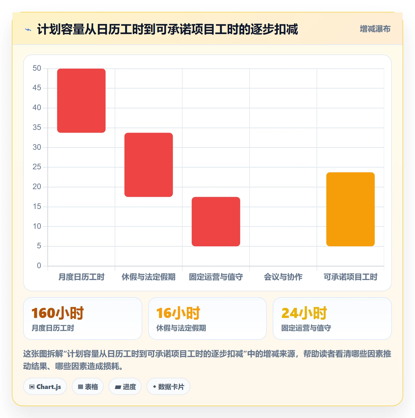 资源管理角色教程:企业管理者入门指南,避坑指南
