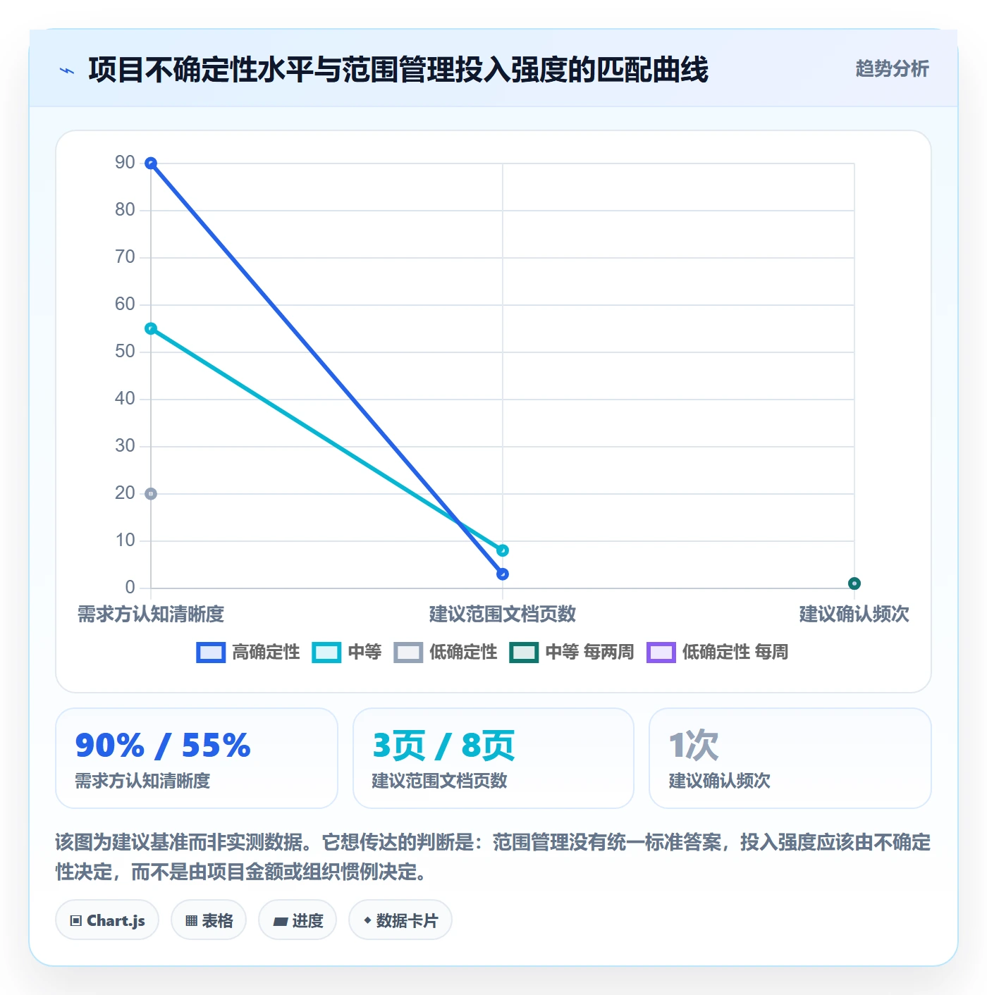 Scope管理指南:项目经理如何做好项目范围,入门指南全流程