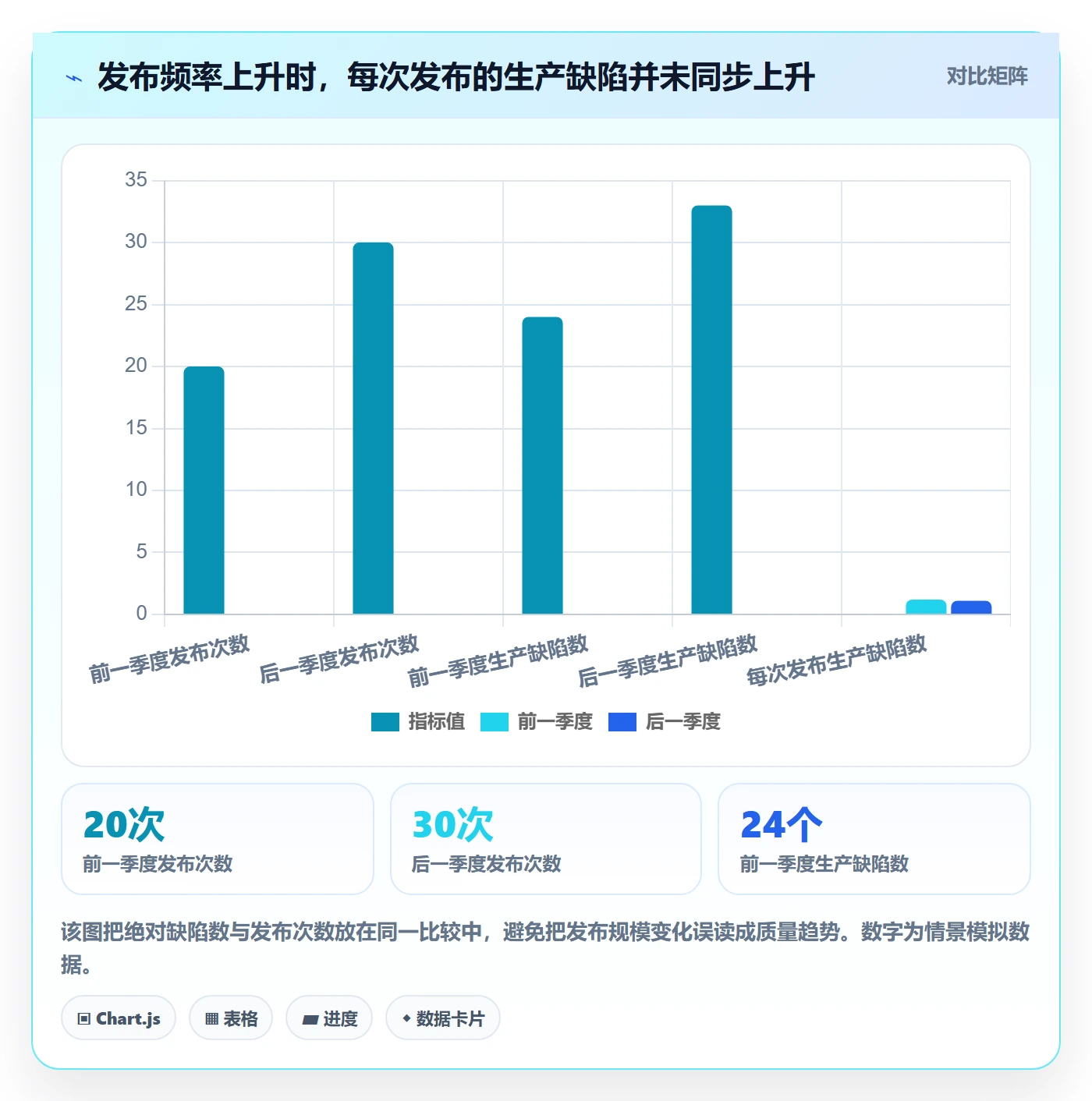 Bug怎么做？研发团队数据分析：Bug / 缺陷从0到1
