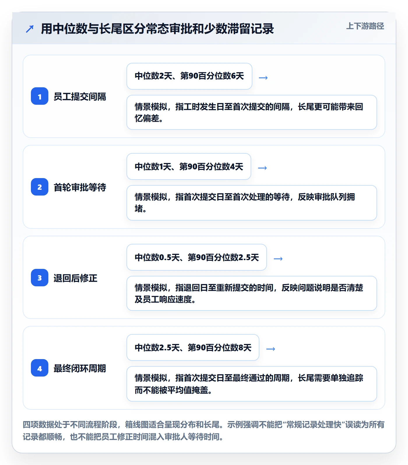 审批实操方法:跨部门团队提升工时表效率的数据分析方法与模板