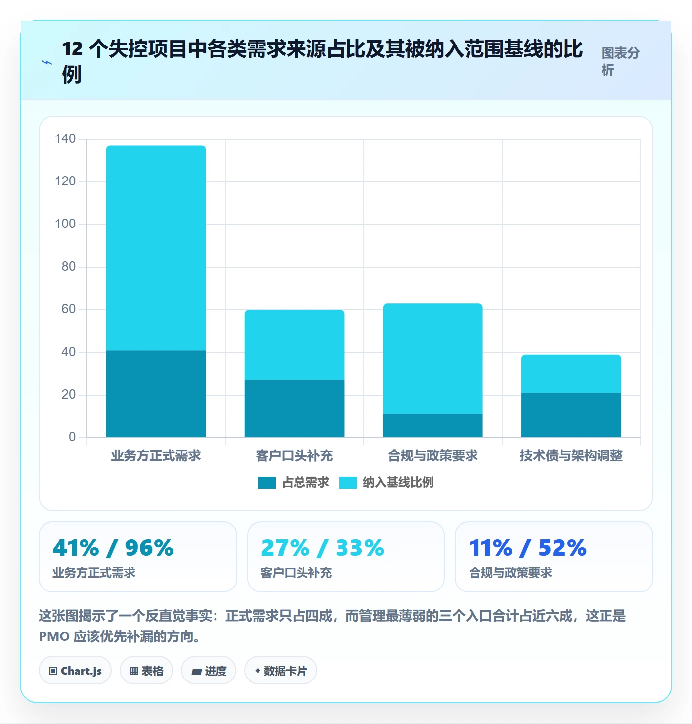 范围管理指南：PMO如何做好项目范围，协同管理全流程