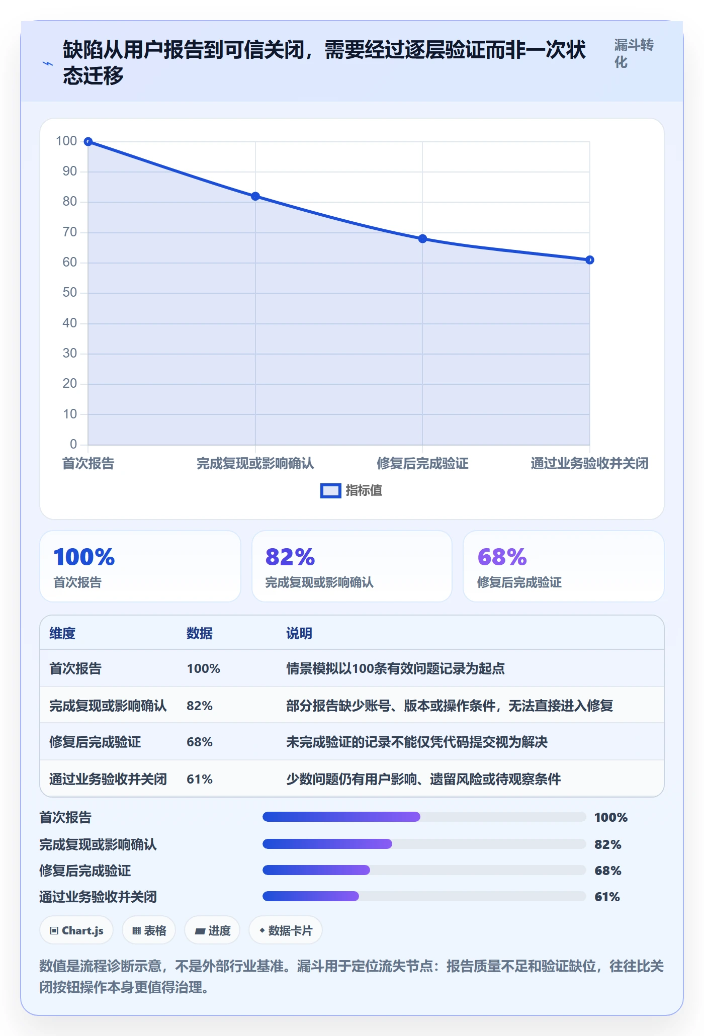 关闭管理方法大全:企业管理者Bug / 缺陷流程优化落地清单