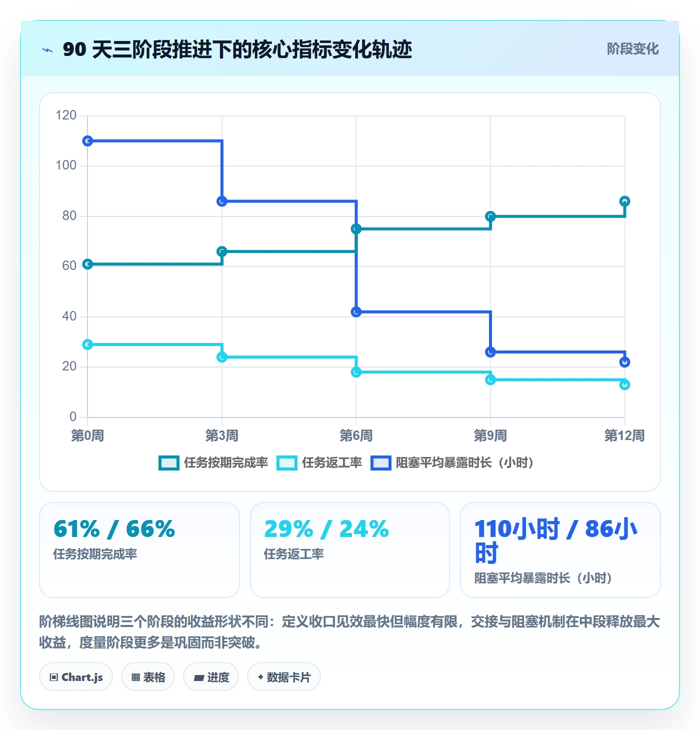 任务落地方案：企业管理者开展任务管理的流程优化案例解析