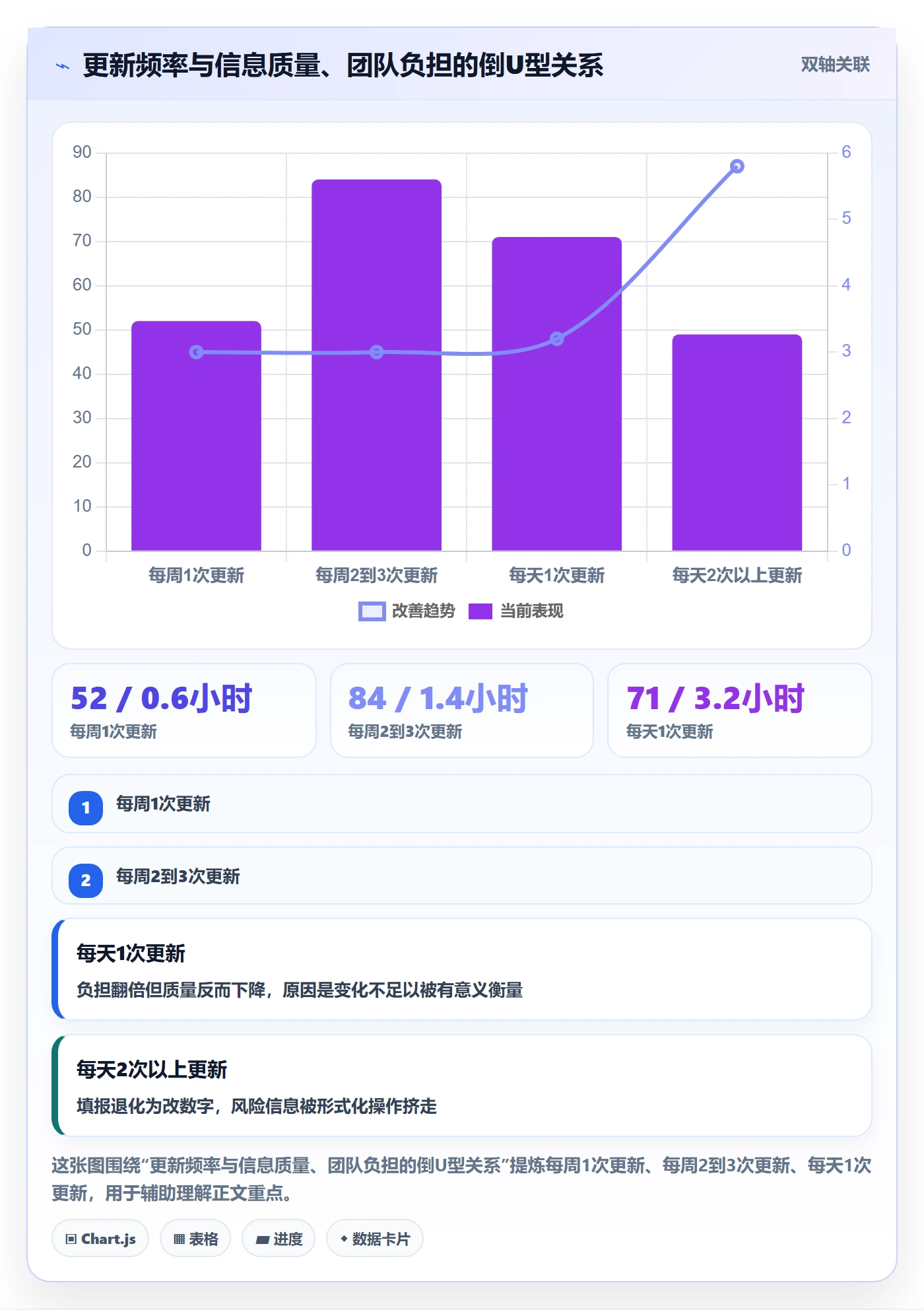 进度管理进度更新教程:产品经理协同管理,避坑指南