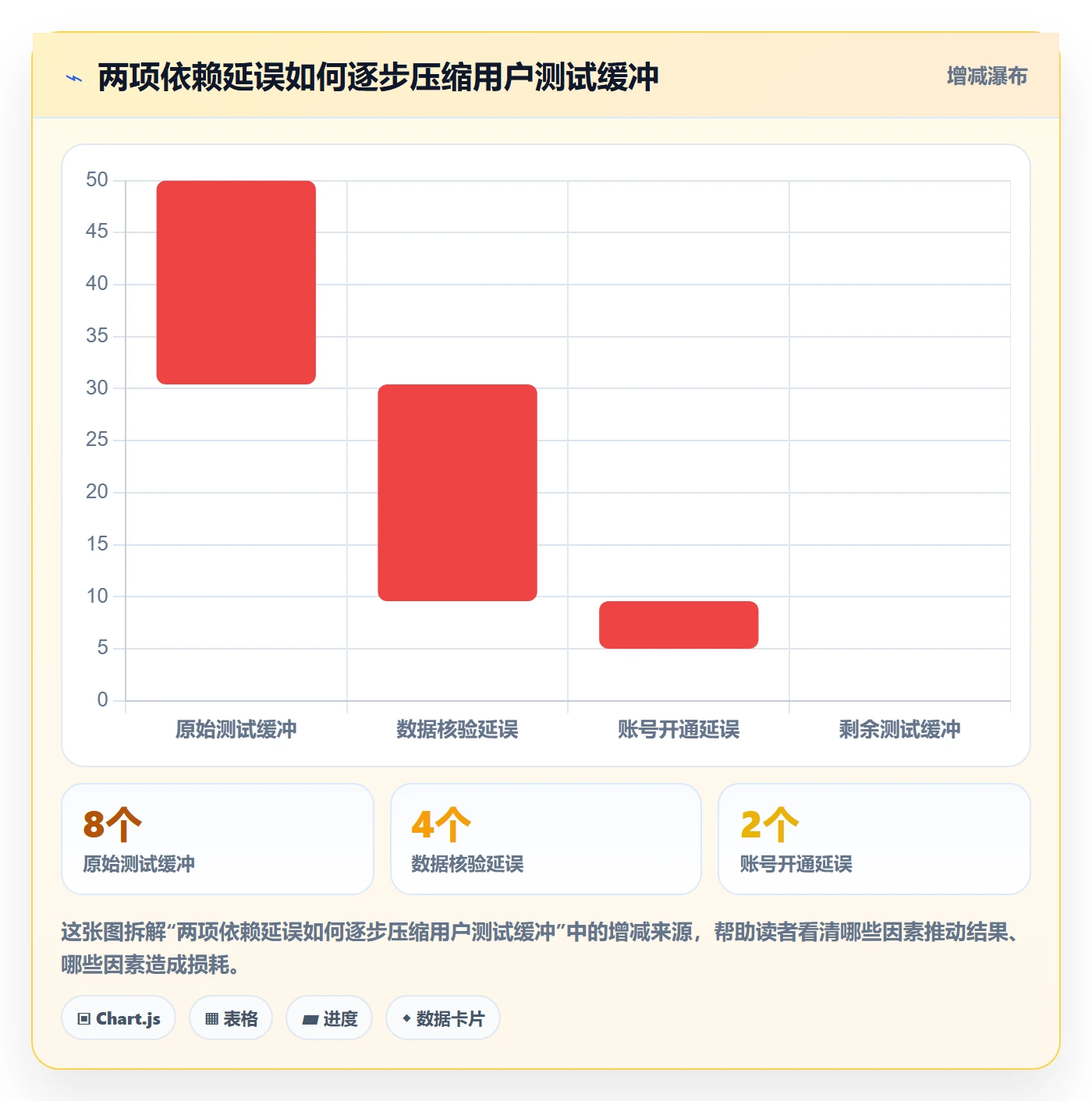 进度跟踪如何做好追踪?实施团队数据分析与操作步骤