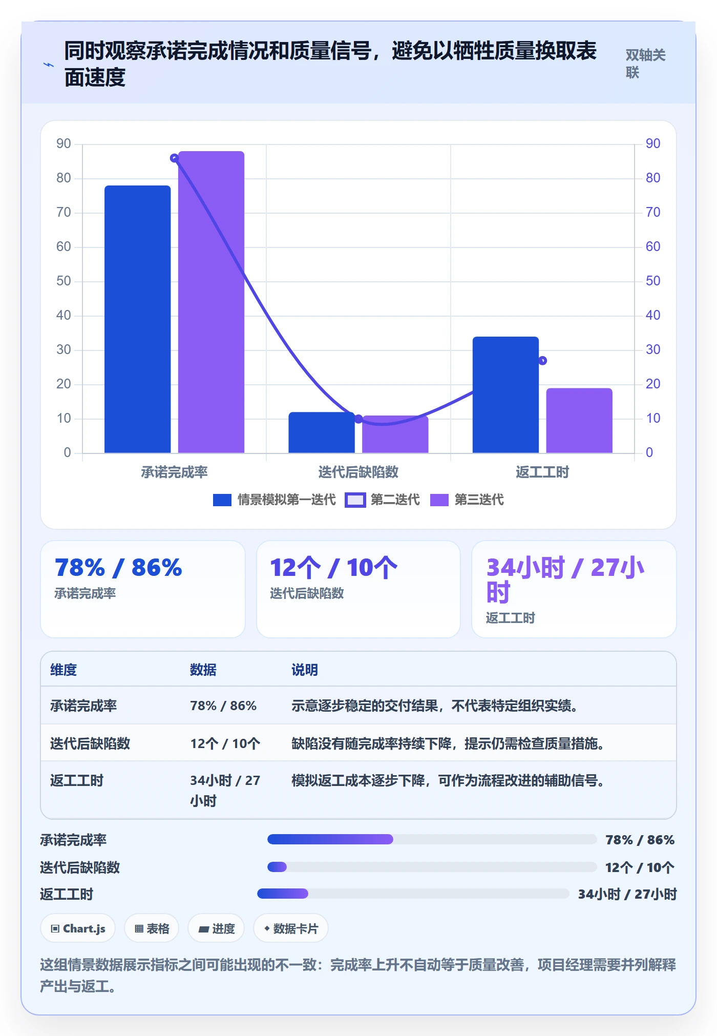 迭代任务流程与规范:项目经理迭代管理协同管理关键指标