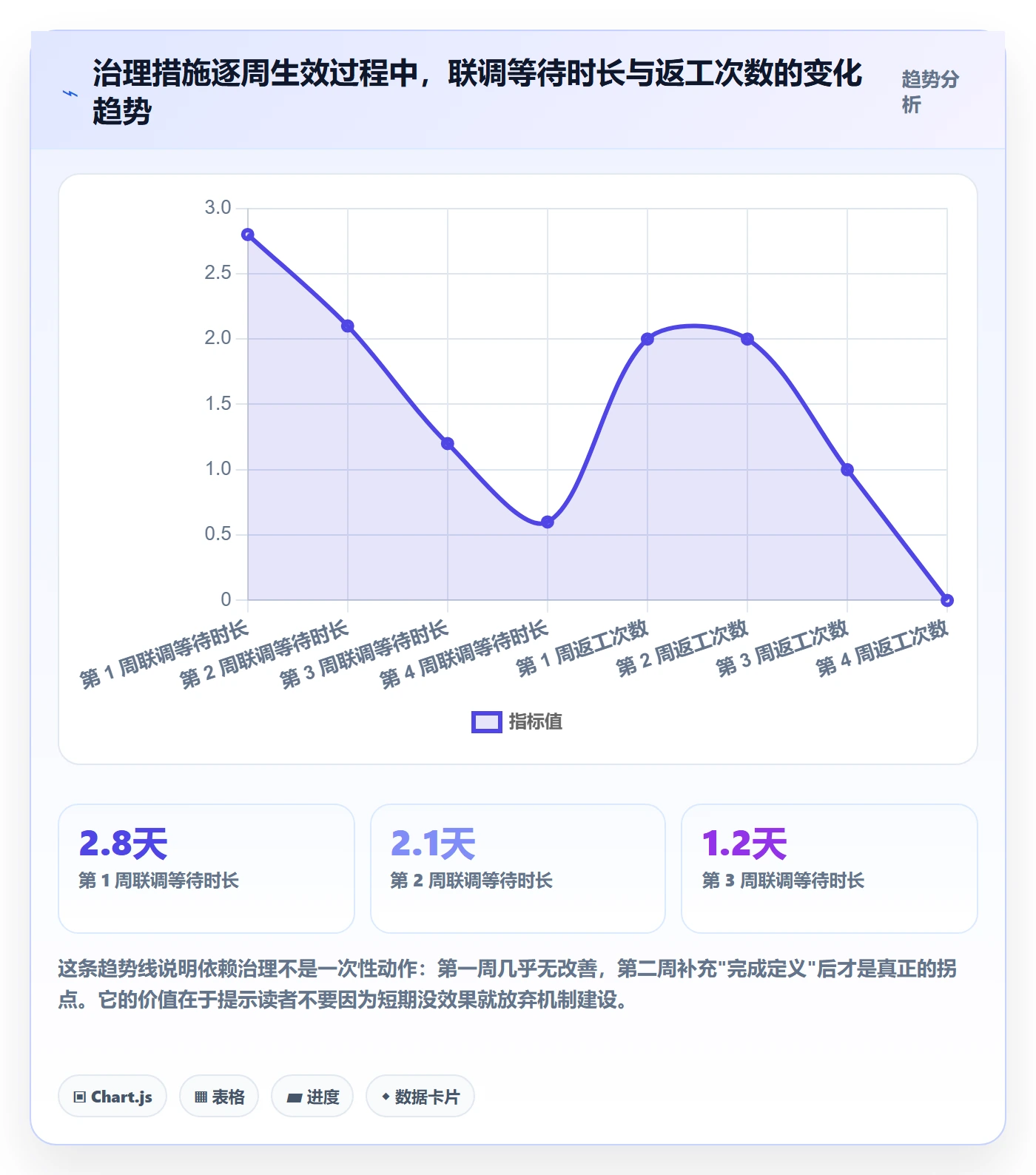 FF管理指南:产品经理如何做好任务依赖,流程优化全流程