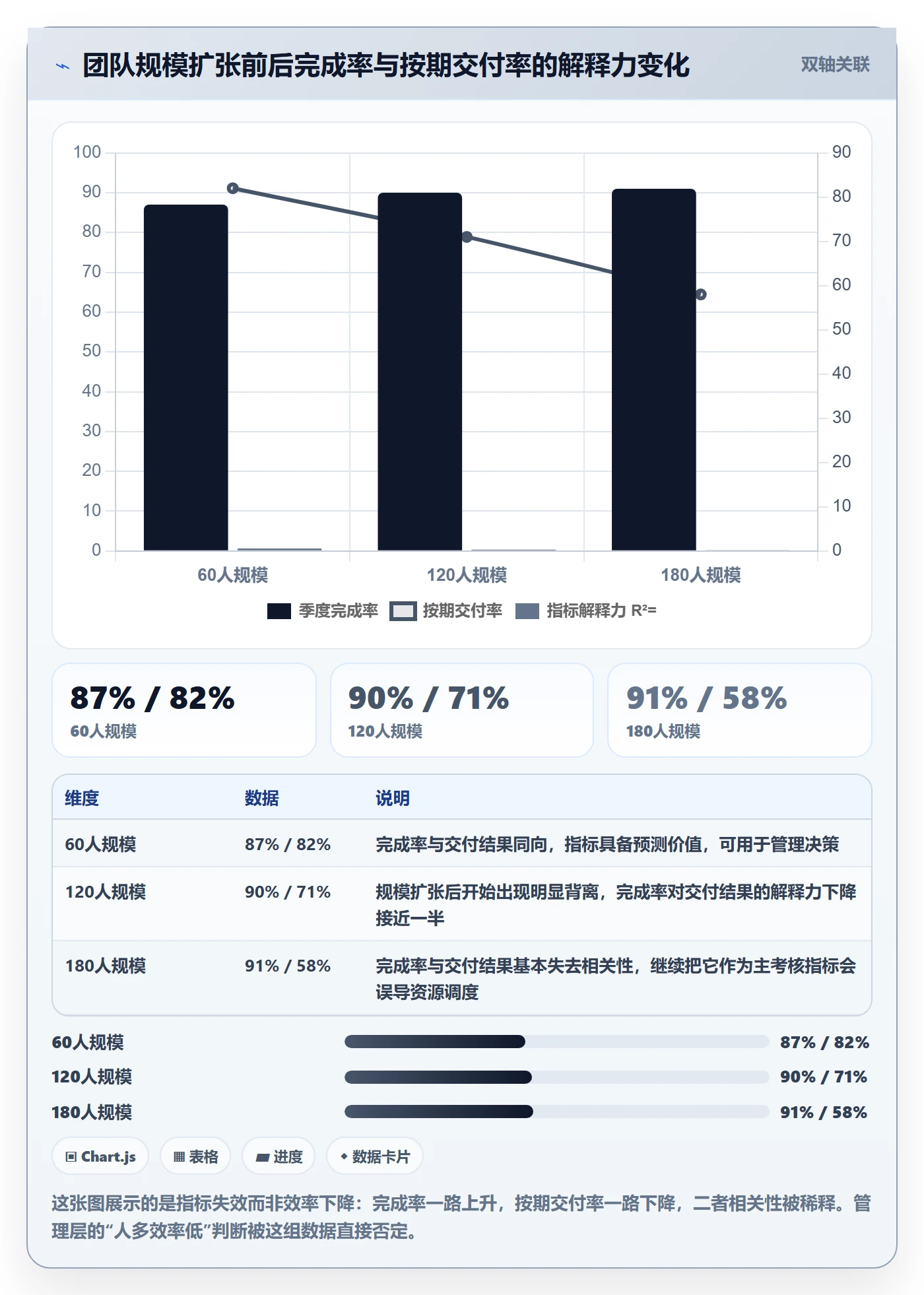 完成率流程与规范:实施团队进度管理制度设计关键指标