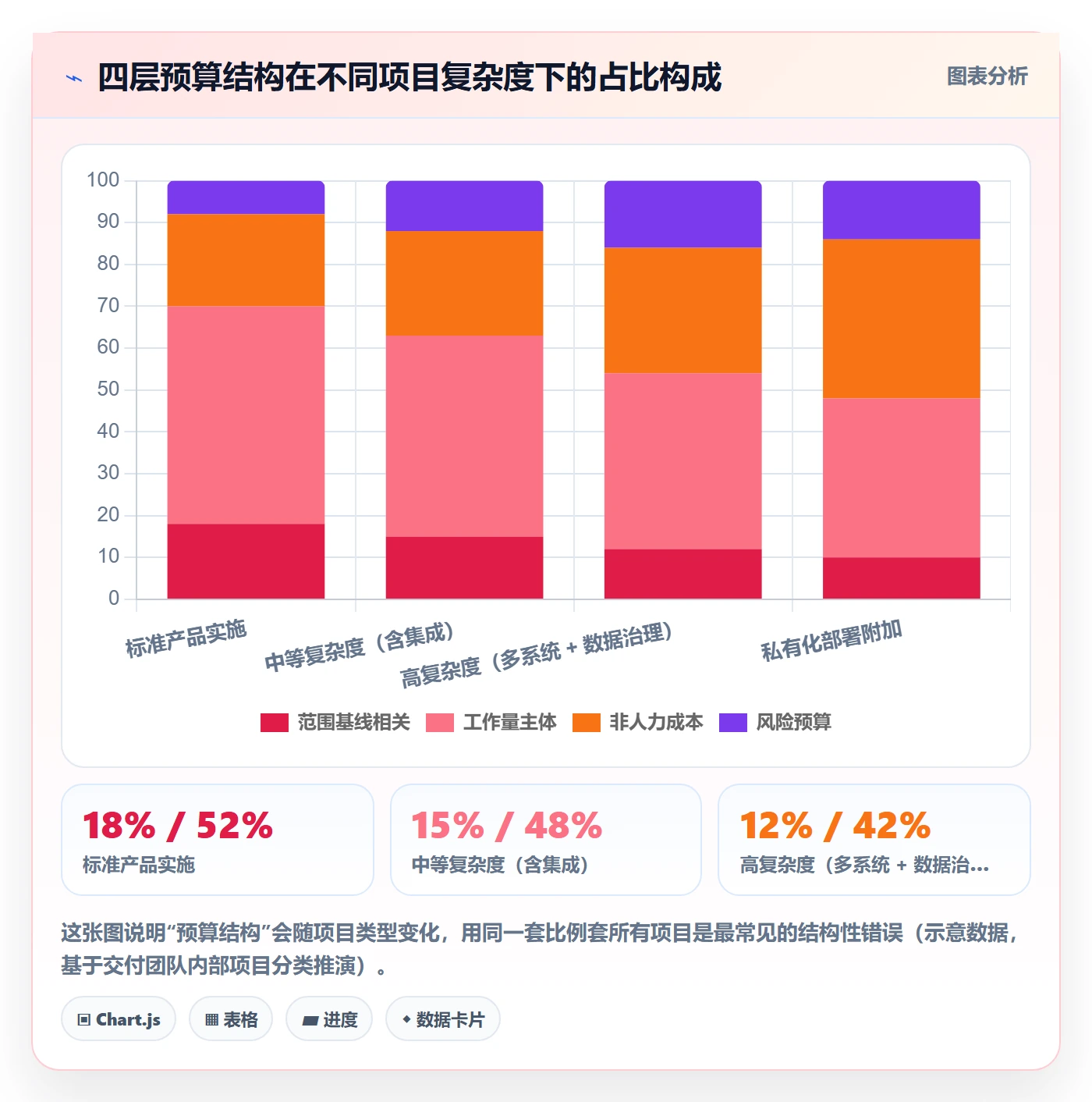 预算管理指南:实施团队如何做好项目立项,最佳实践全流程