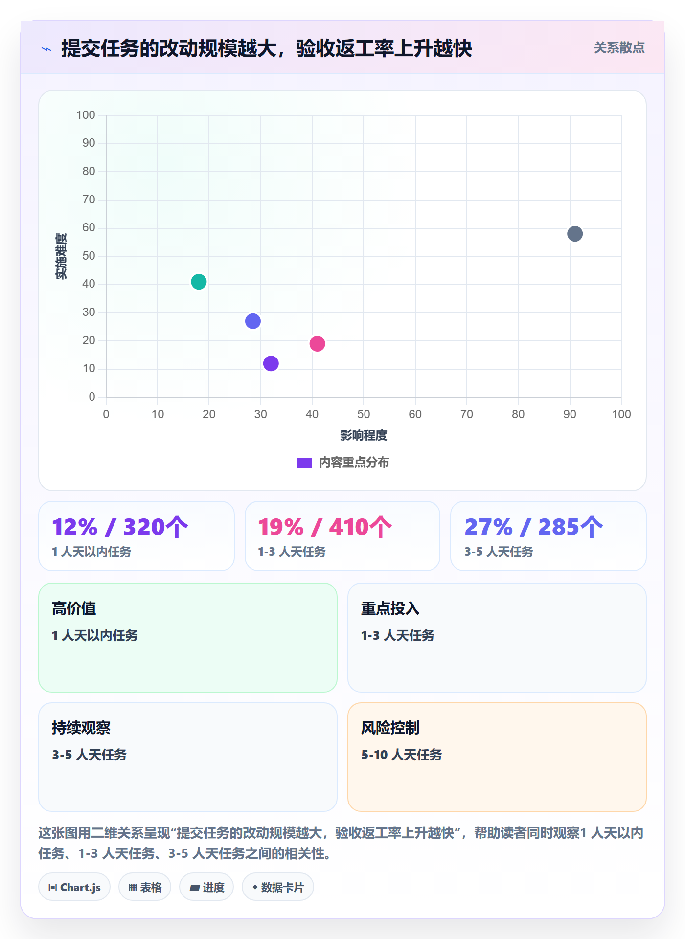 提交怎么做?产品经理效率提升:任务验收从0到1