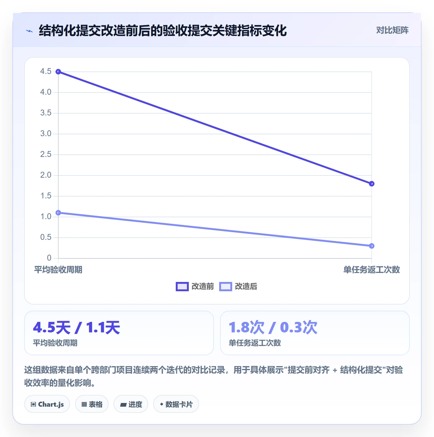 任务验收提交全流程:产品经理协同管理与一文讲清