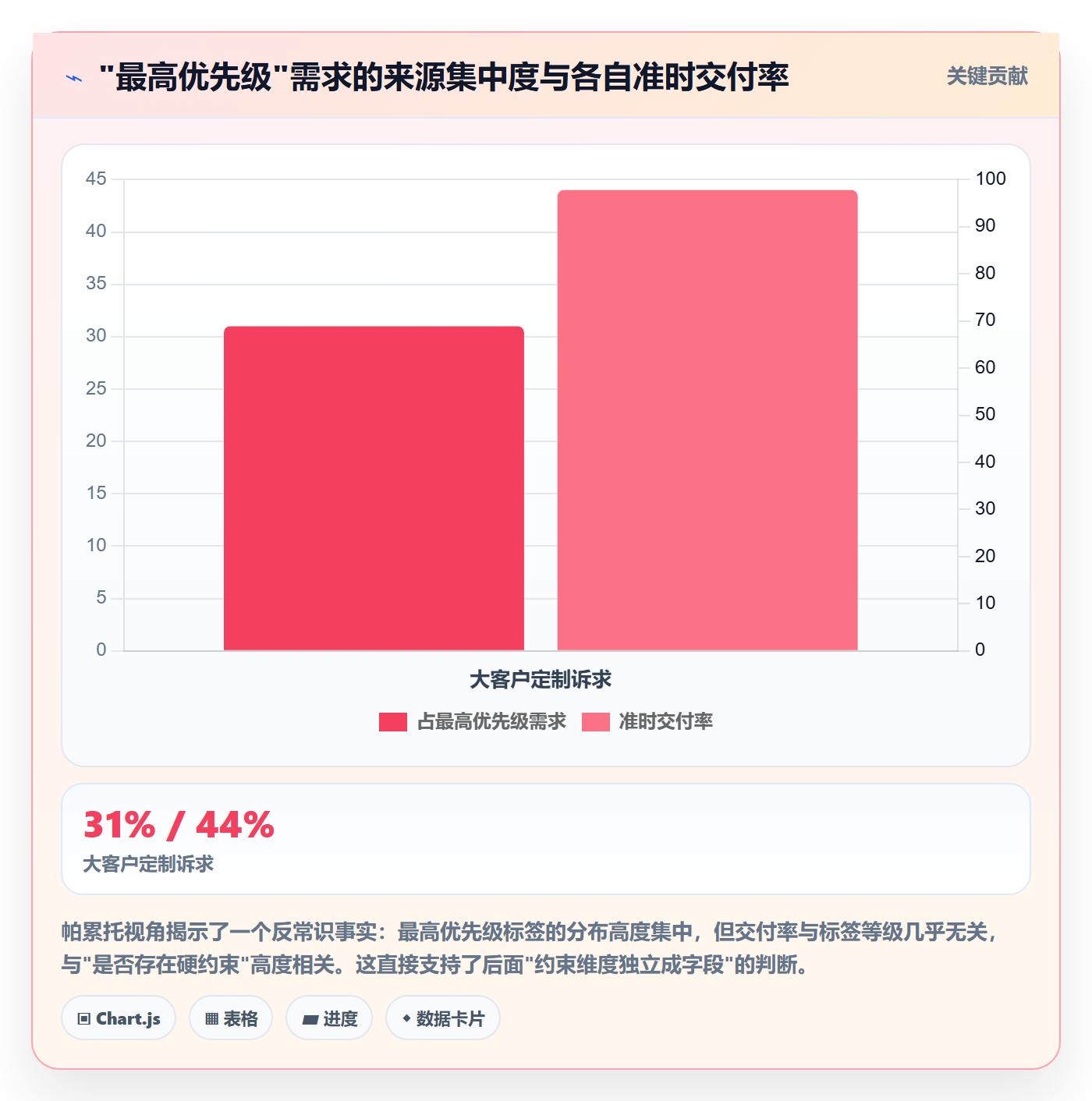优先级管理指南:企业管理者如何做好任务属性,流程优化全流程