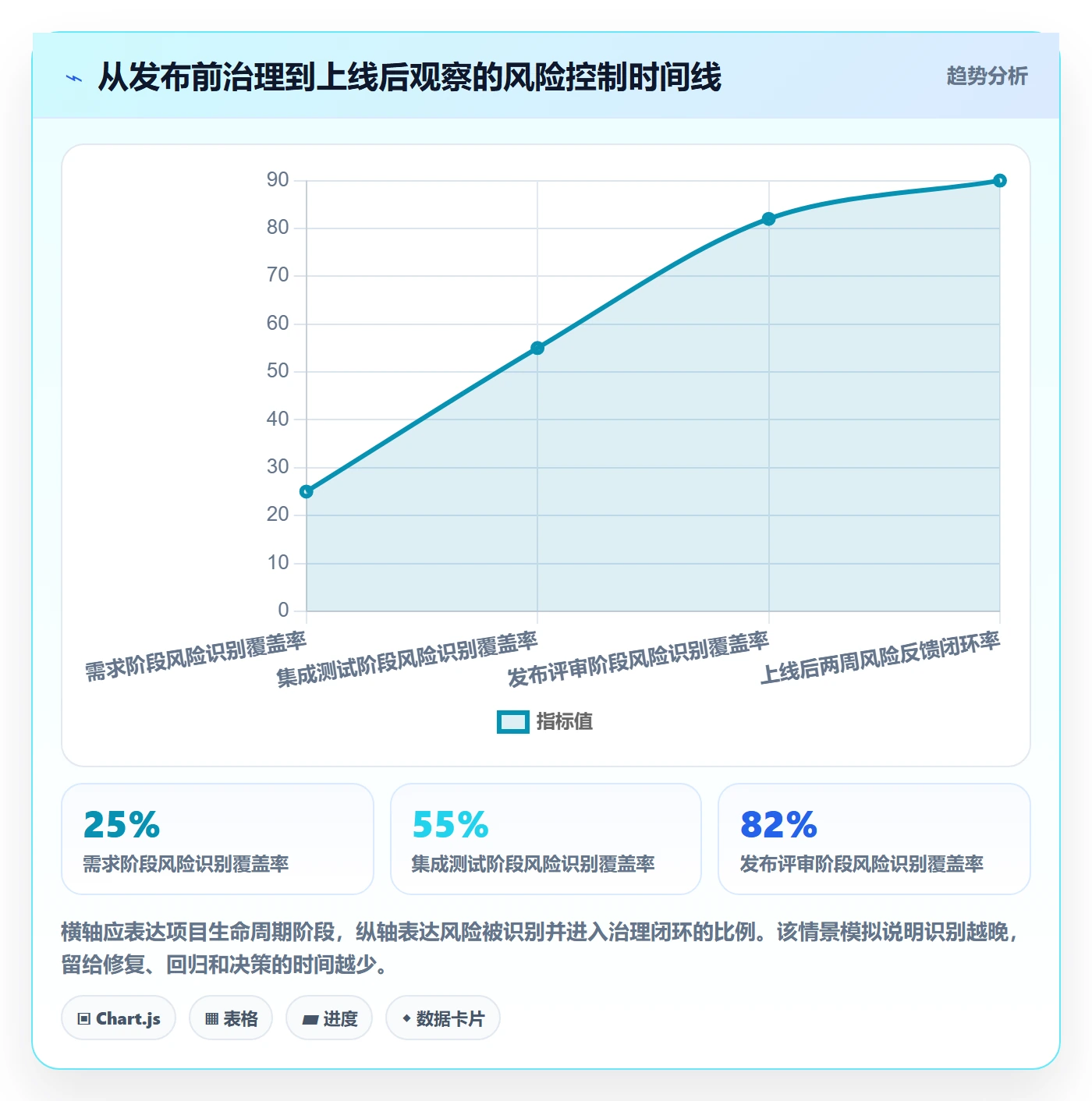 验证管理指南：PMO如何做好Bug / 缺陷，风险控制全流程