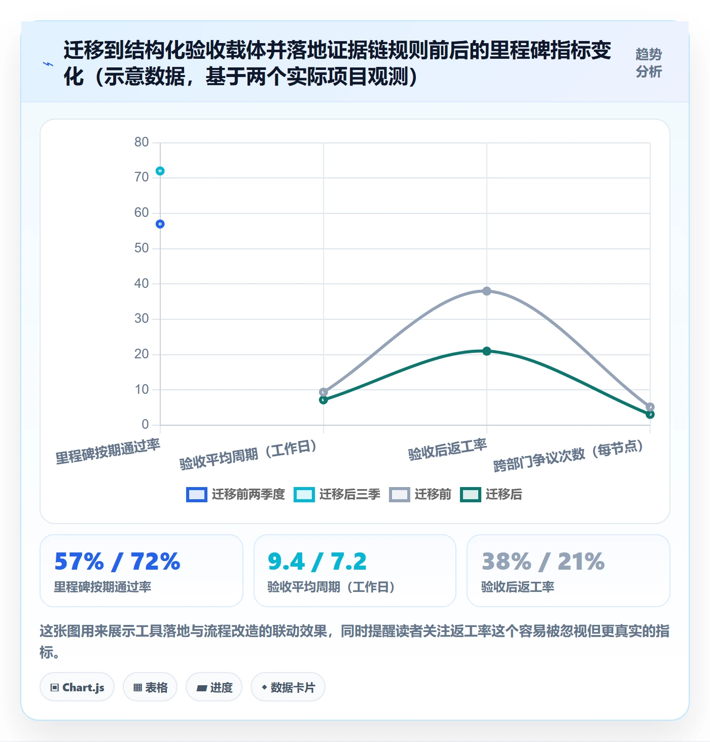 里程碑节点验收教程:跨部门团队实操方法,避坑指南