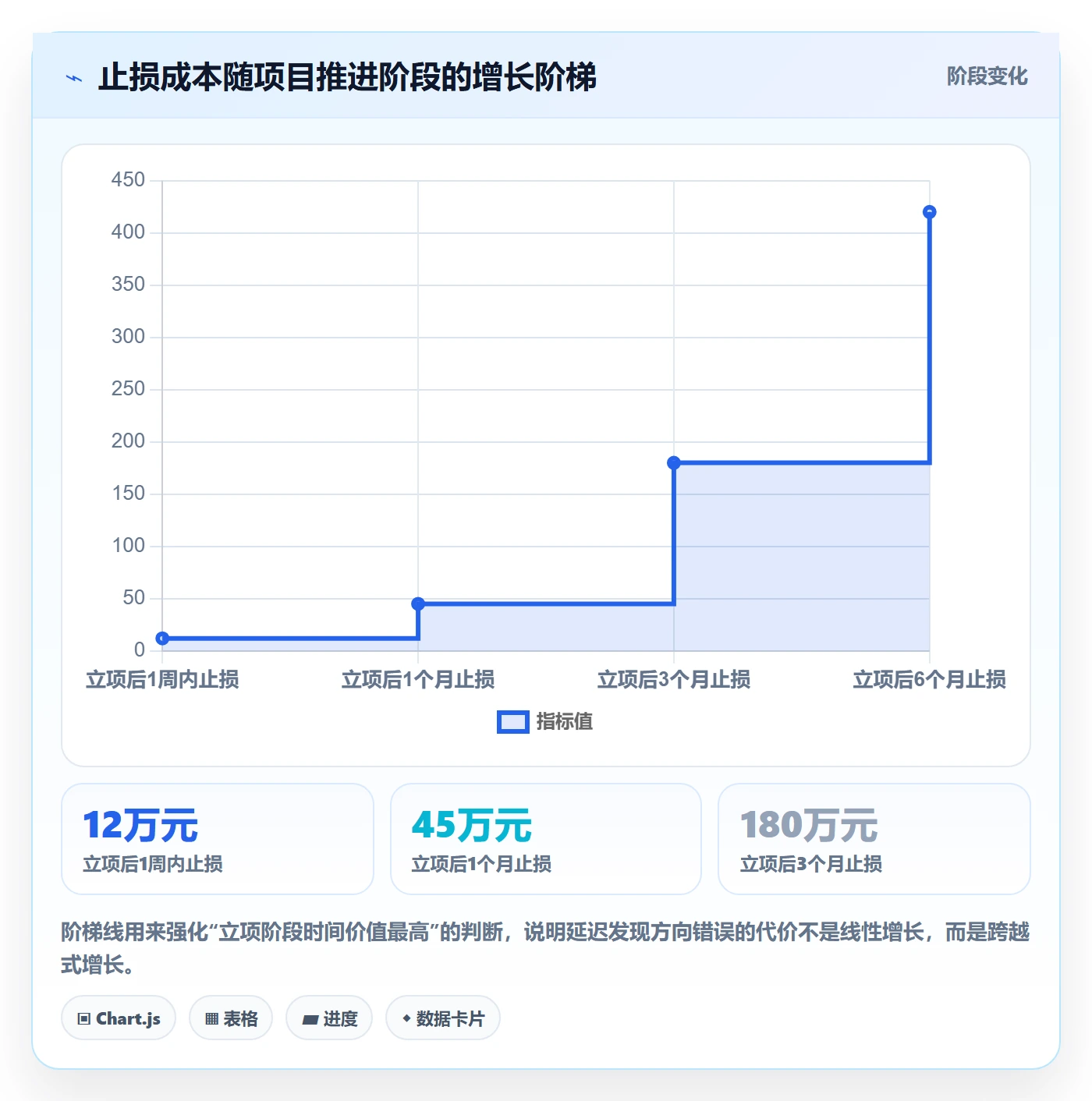 项目成员怎么做?管理层落地方案:项目立项从0到1
