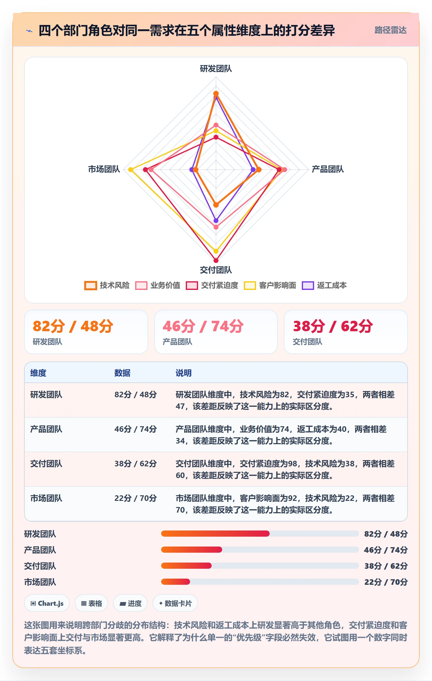 优先级管理指南：跨部门团队如何做好任务属性，入门指南全流程