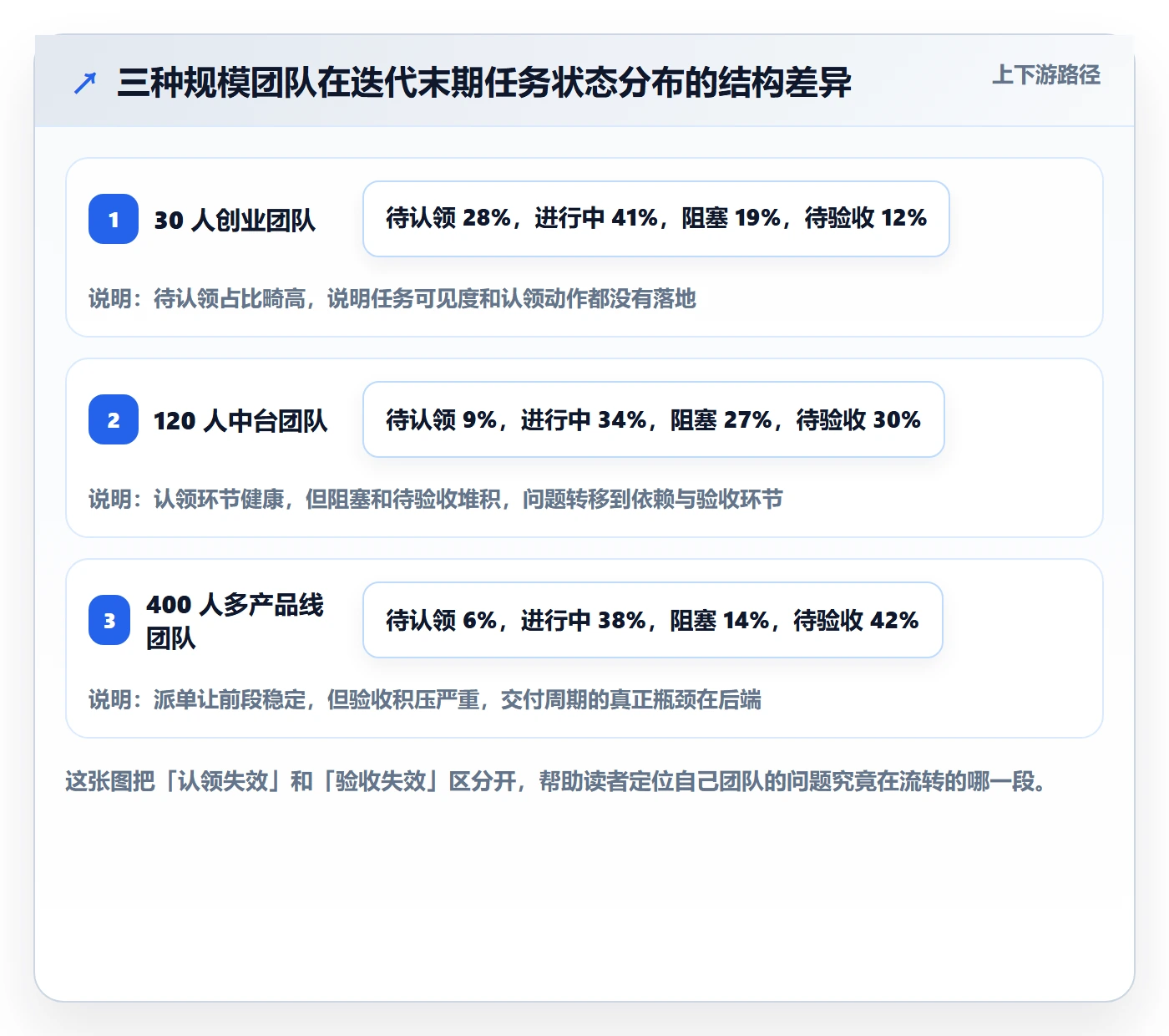 任务分派认领教程:产品经理实操方法,避坑指南