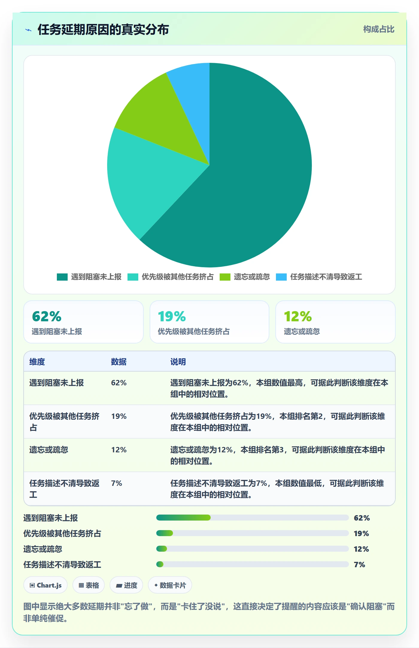 消息通知实操方法:企业管理者提升任务提醒效率的效率提升方法与模板