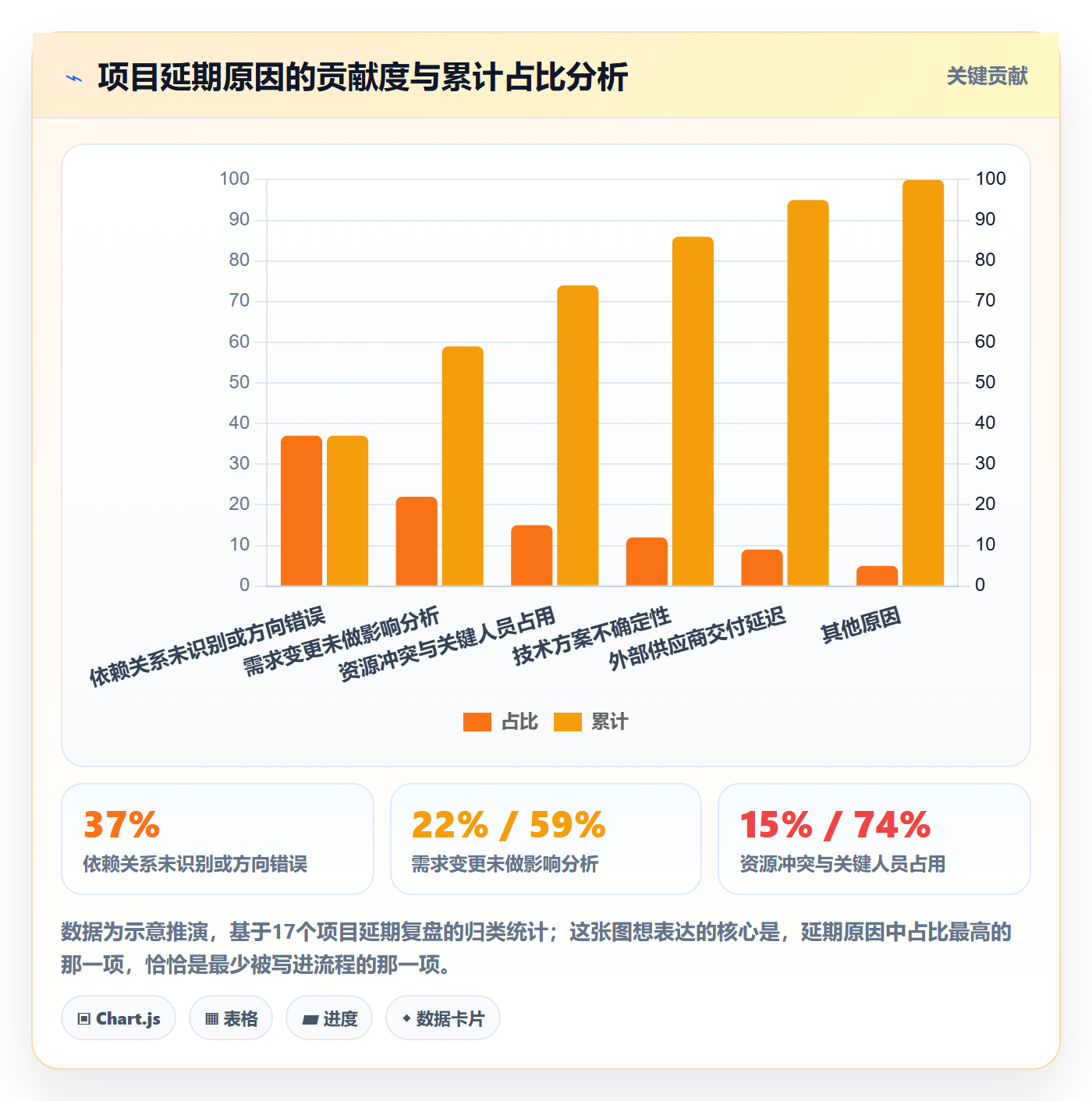 SF怎么做?项目成员落地方案:任务依赖从0到1