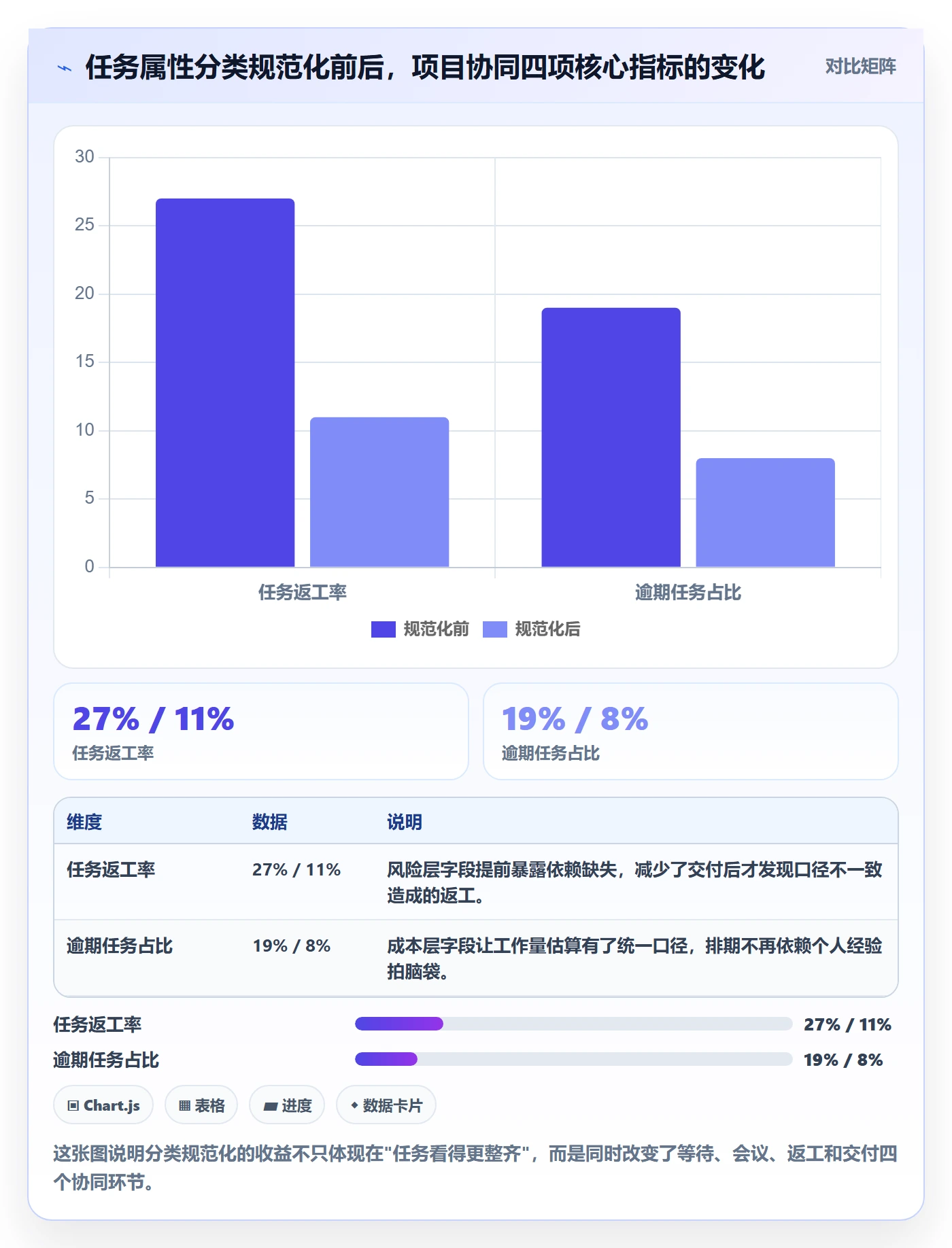 任务属性分类教程：项目负责人协同管理，避坑指南