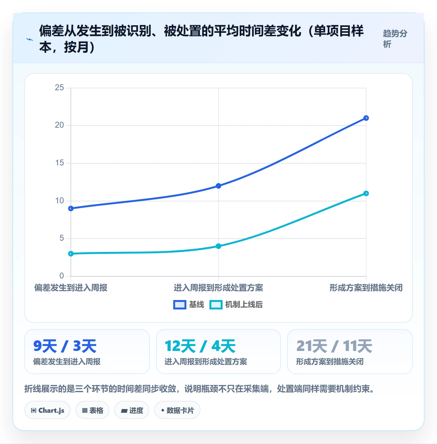 进度偏差实操方法:项目负责人提升进度管理效率的效率提升方法与模板
