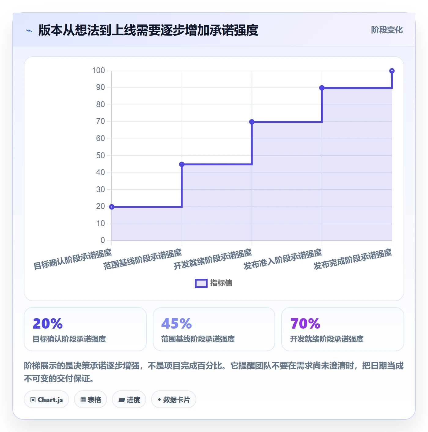 版本内容落地方案：项目经理开展版本管理的实操方法案例解析