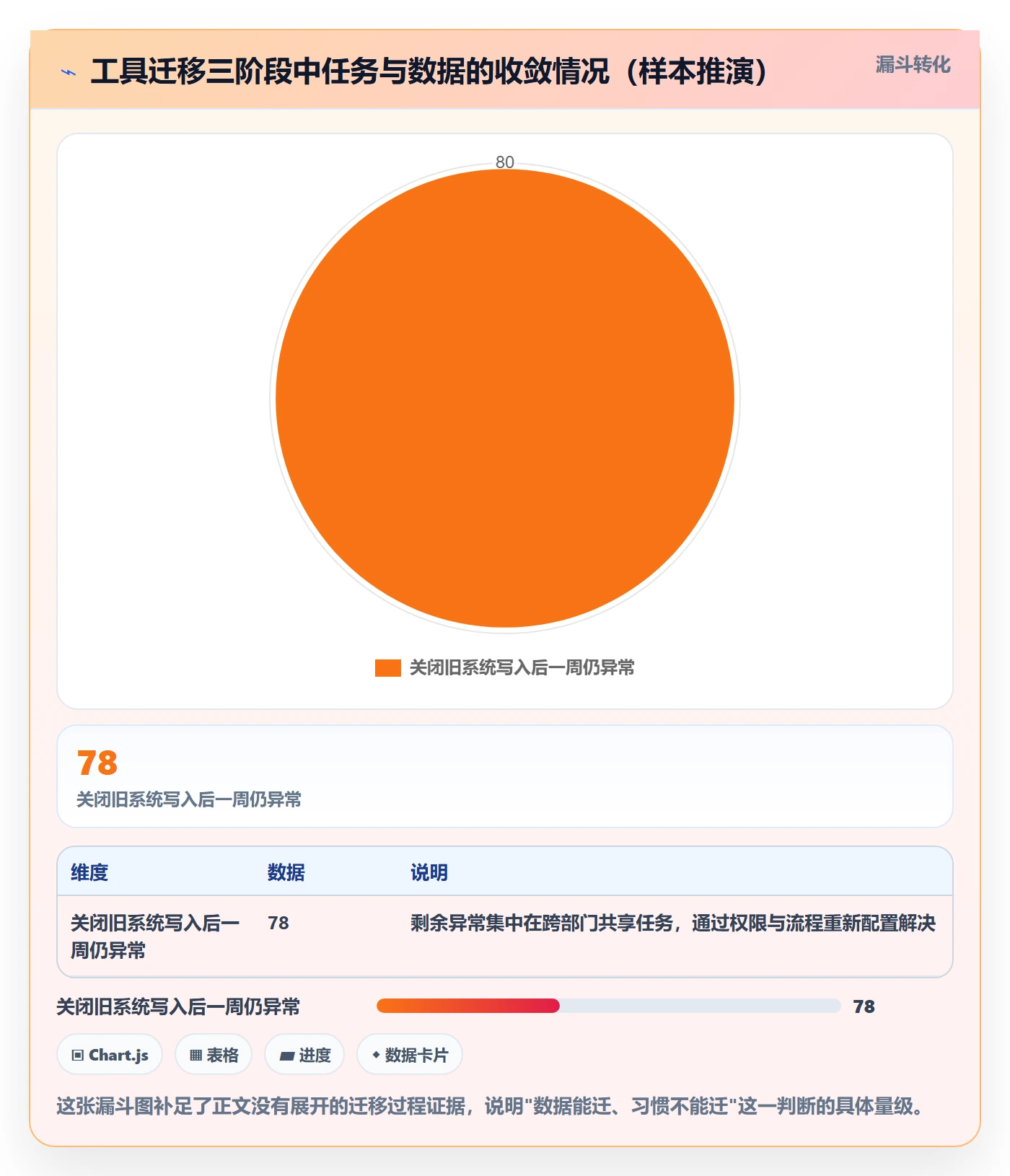 进度管理项目进度全流程：跨部门团队协同管理与一文讲清