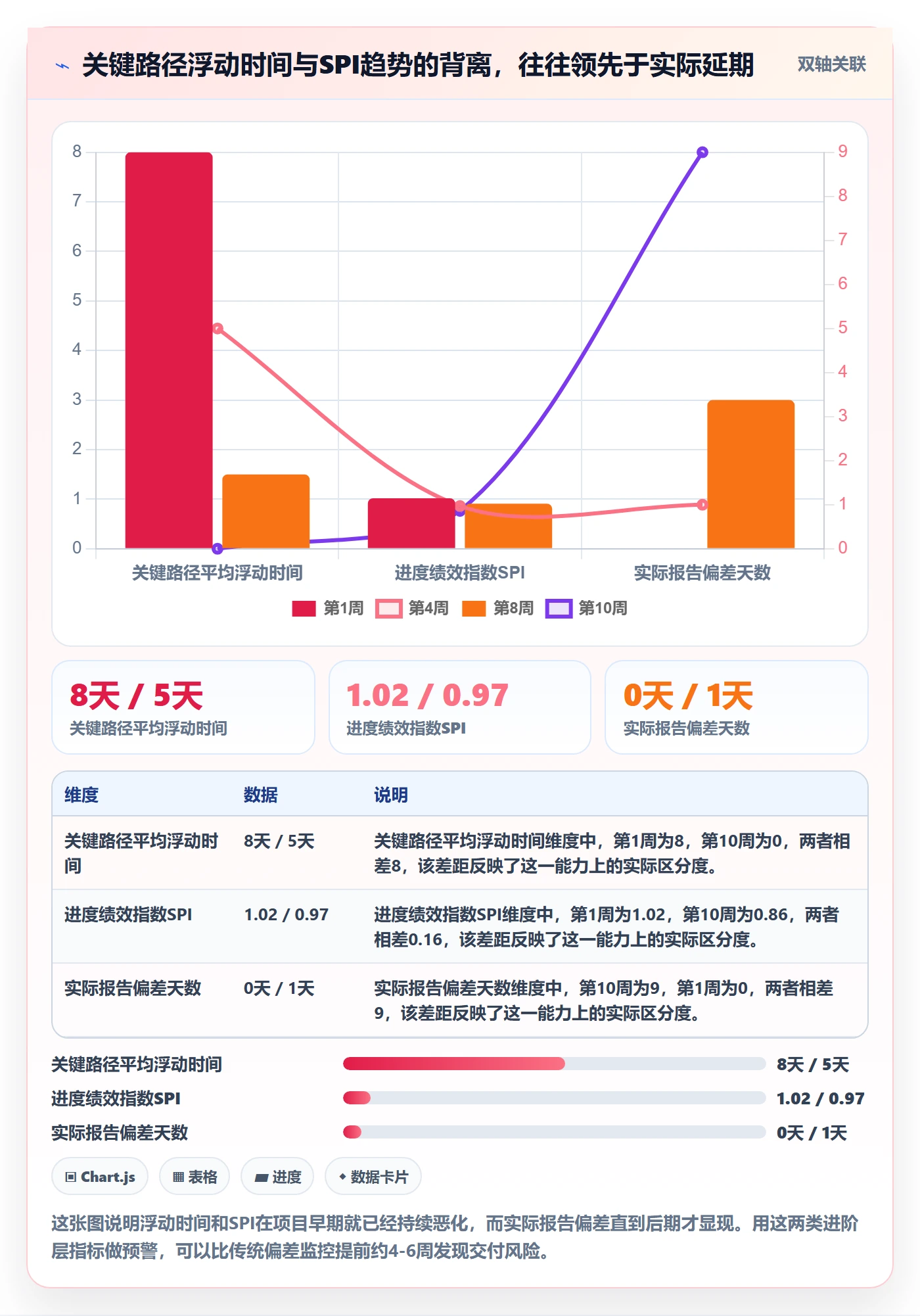 项目进度最佳实践:实施团队进度管理数据分析,常见问题