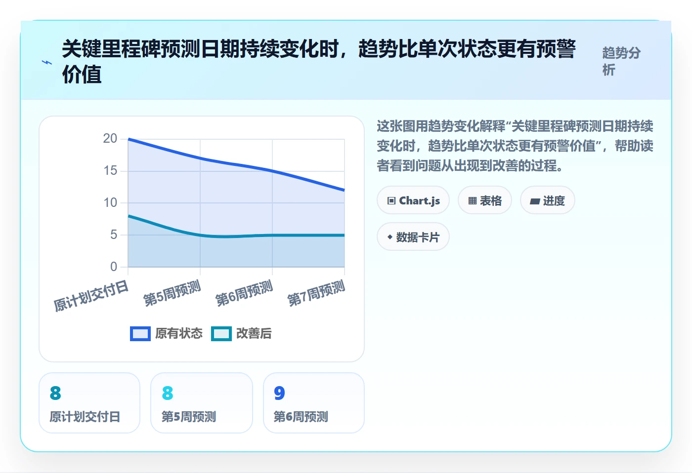 更新记录实操方法:项目成员提升进度跟踪效率的协同管理方法与模板