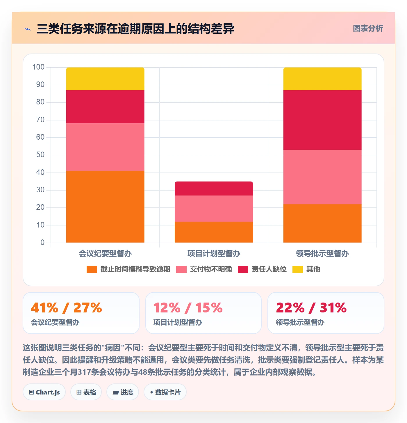 任务提醒督办全流程:PMO协同管理与一文讲清