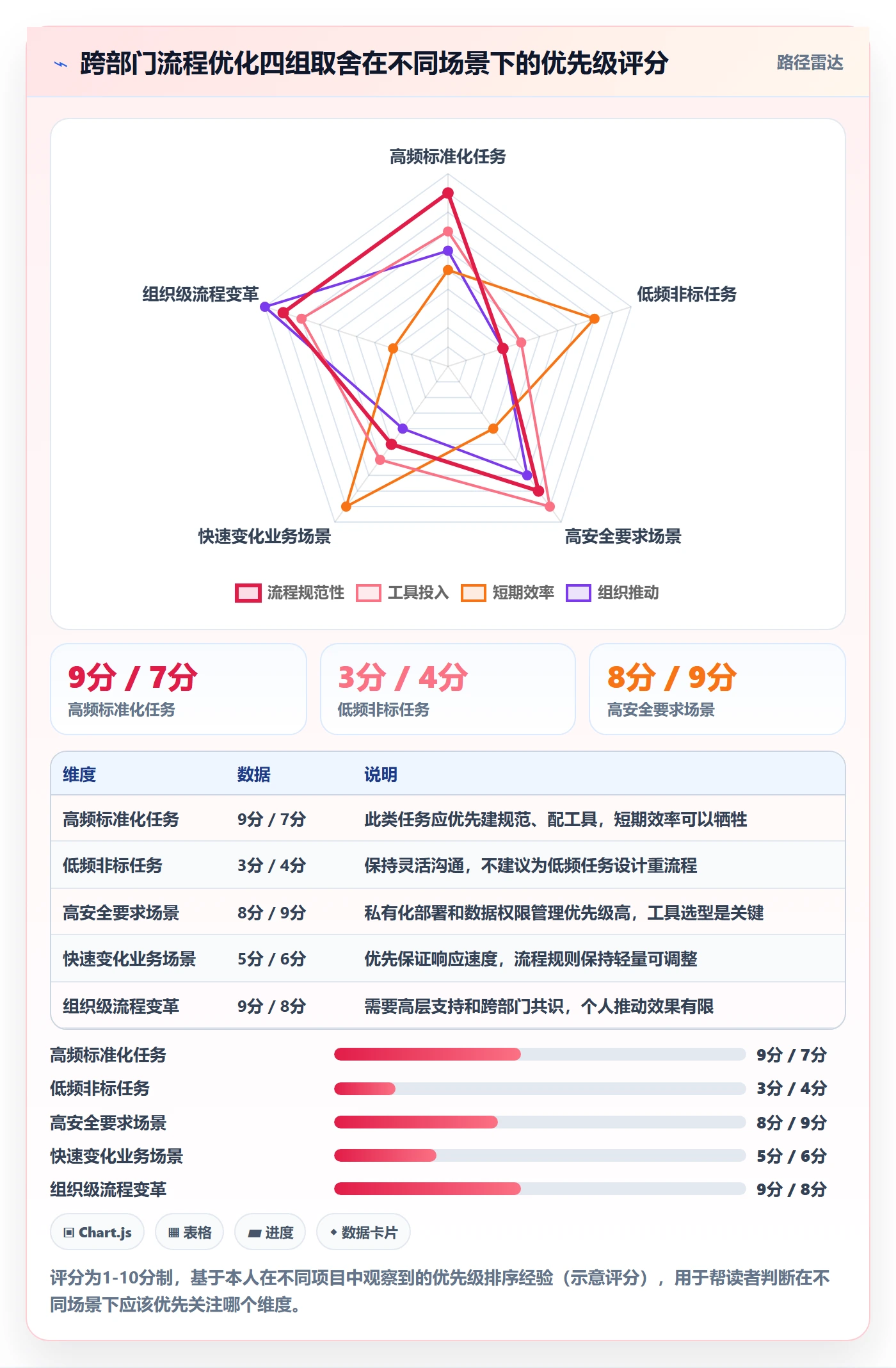 任务执行阻塞教程:跨部门团队流程优化,避坑指南