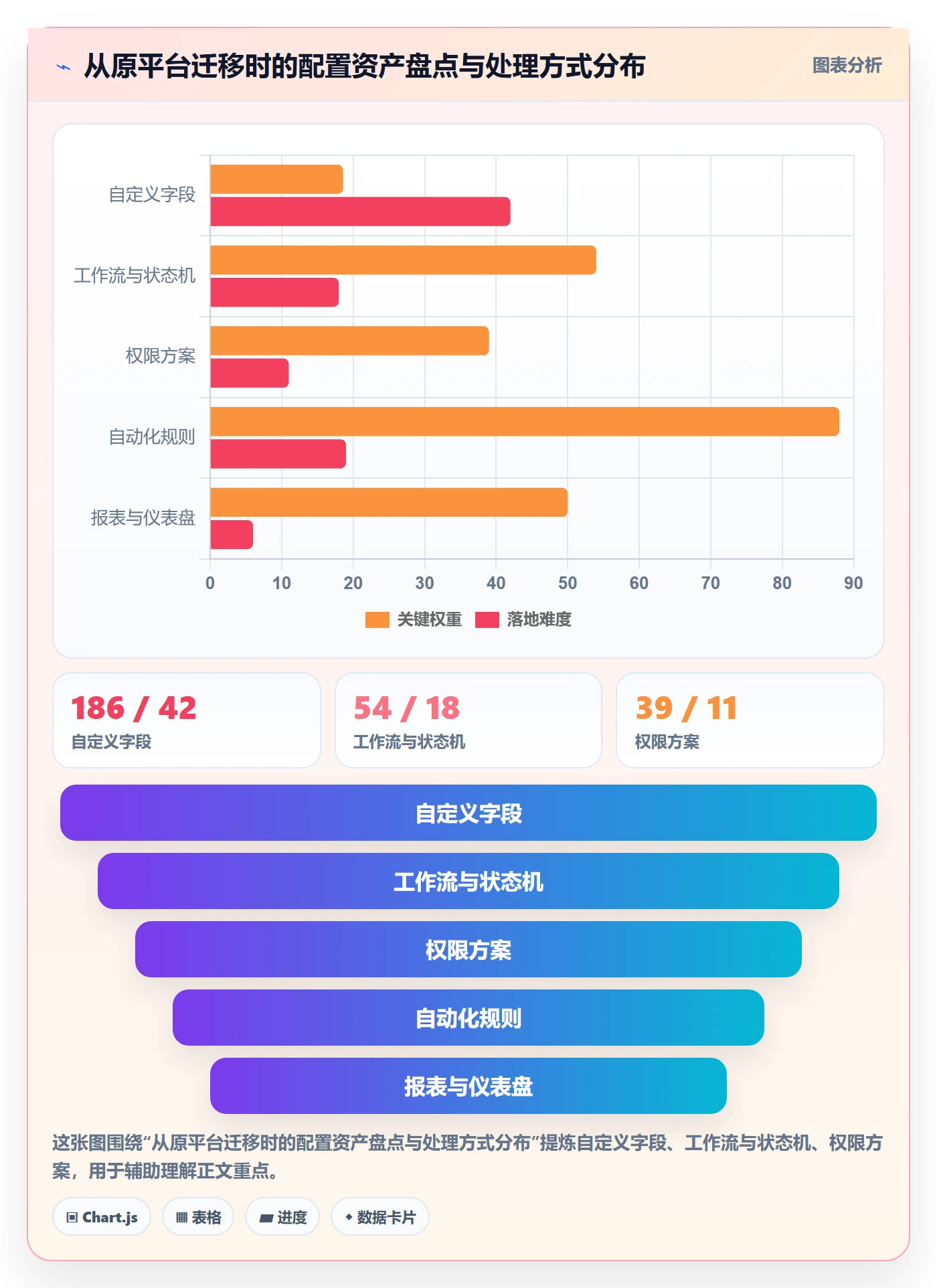 模板任务实操方法:实施团队提升项目模板效率的效率提升方法与模板