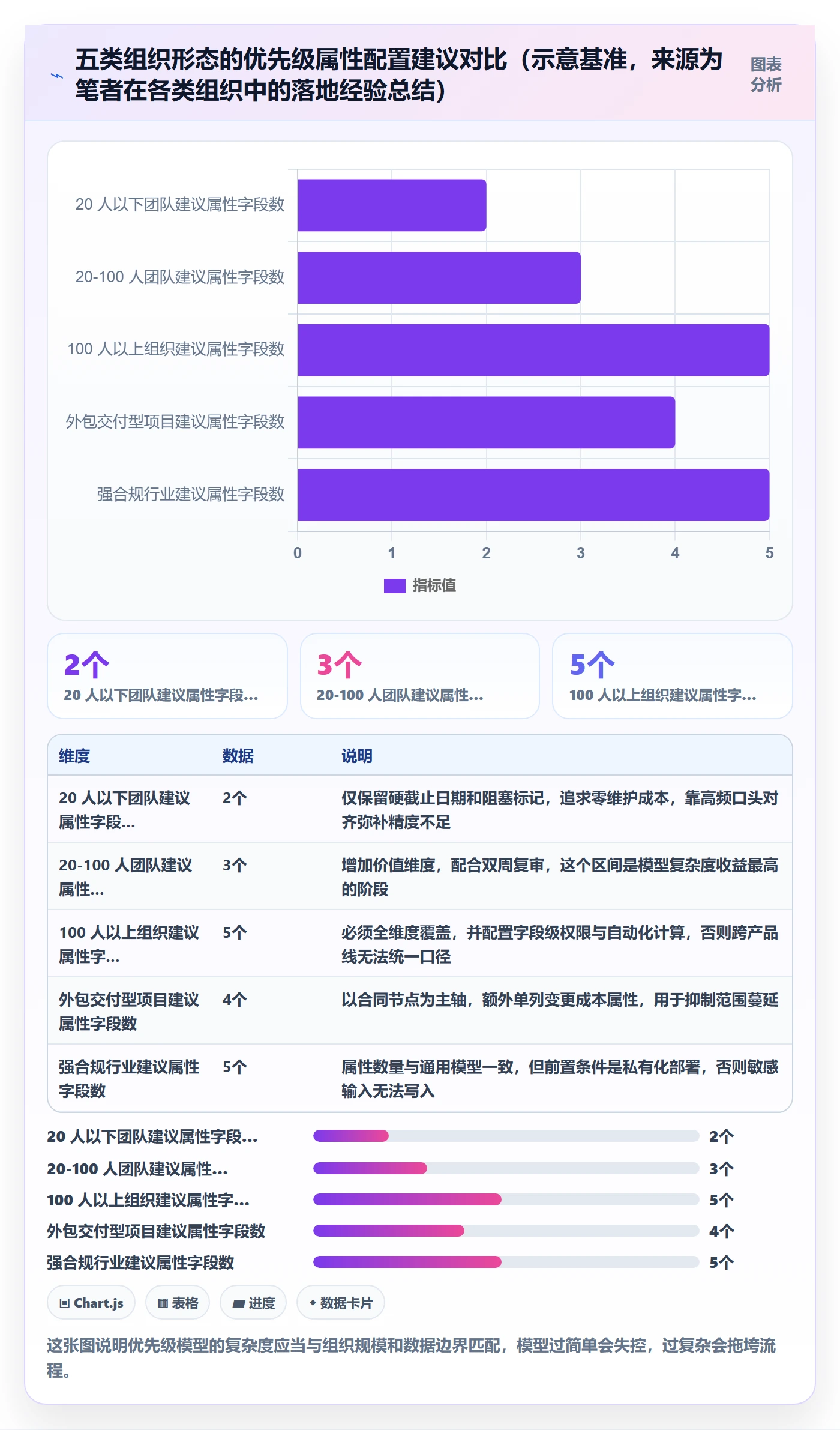 优先级管理指南:项目成员如何做好任务属性,落地方案全流程