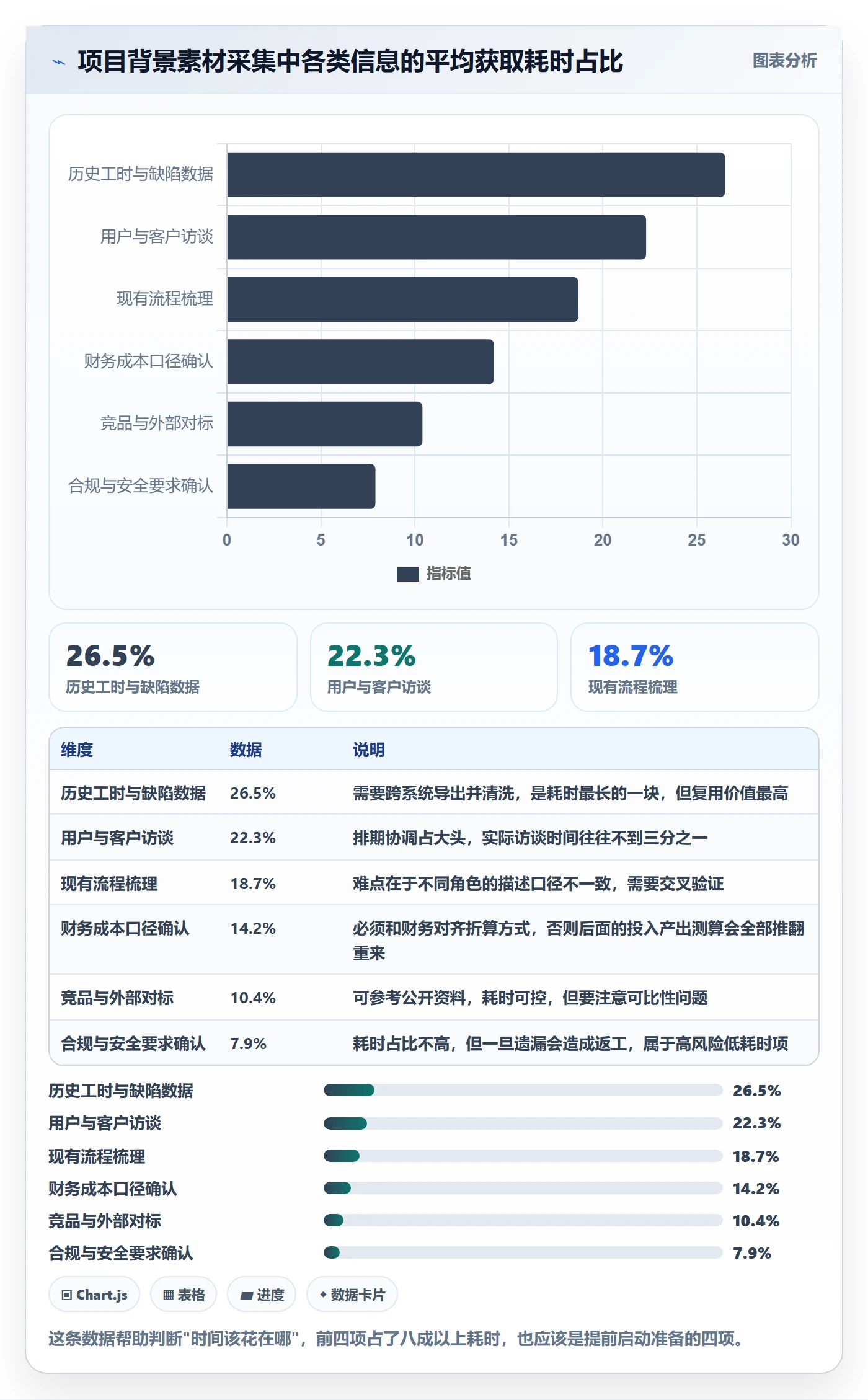 项目背景怎么做?项目成员实操方法:项目立项从0到1
