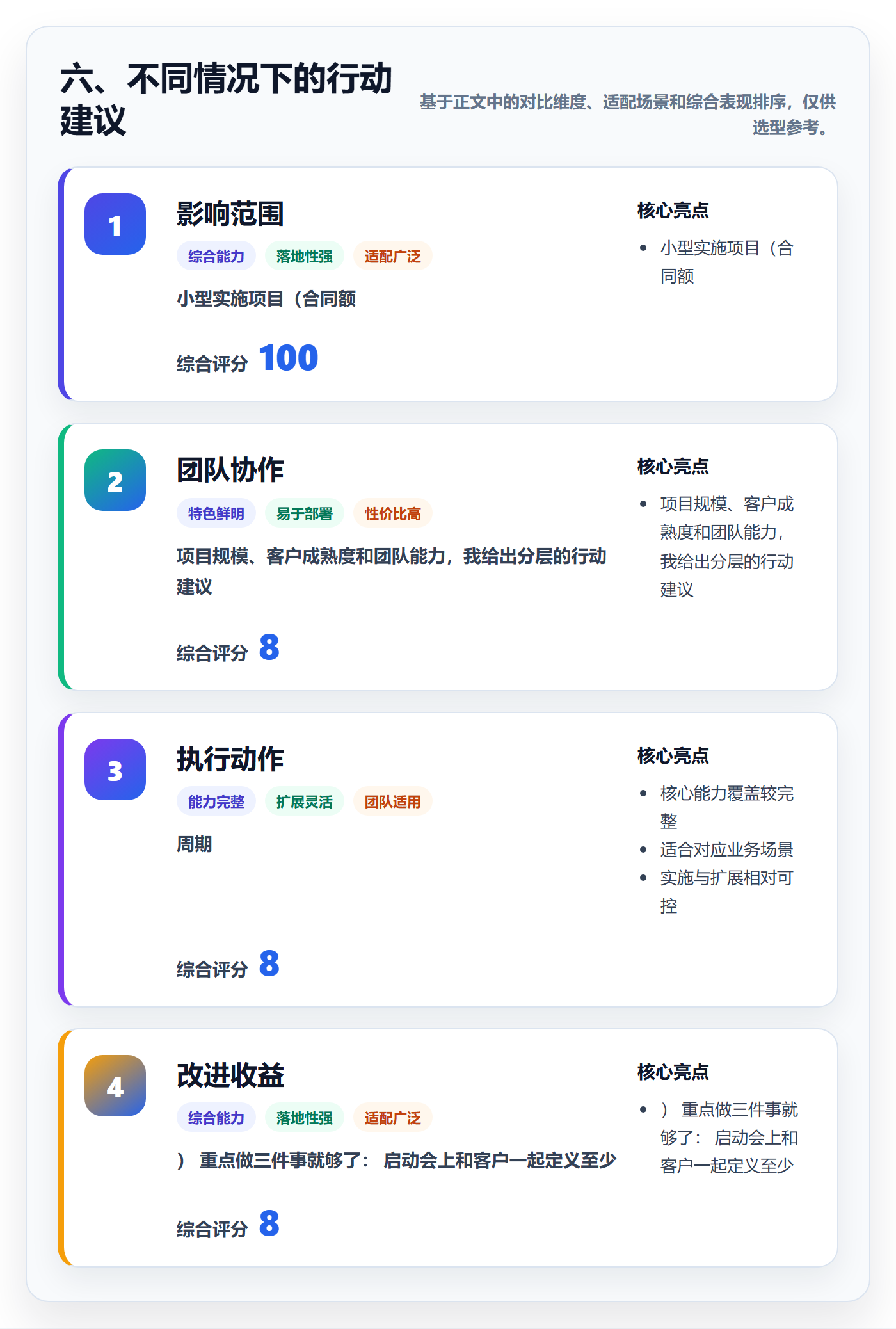六、不同情况下的行动建议