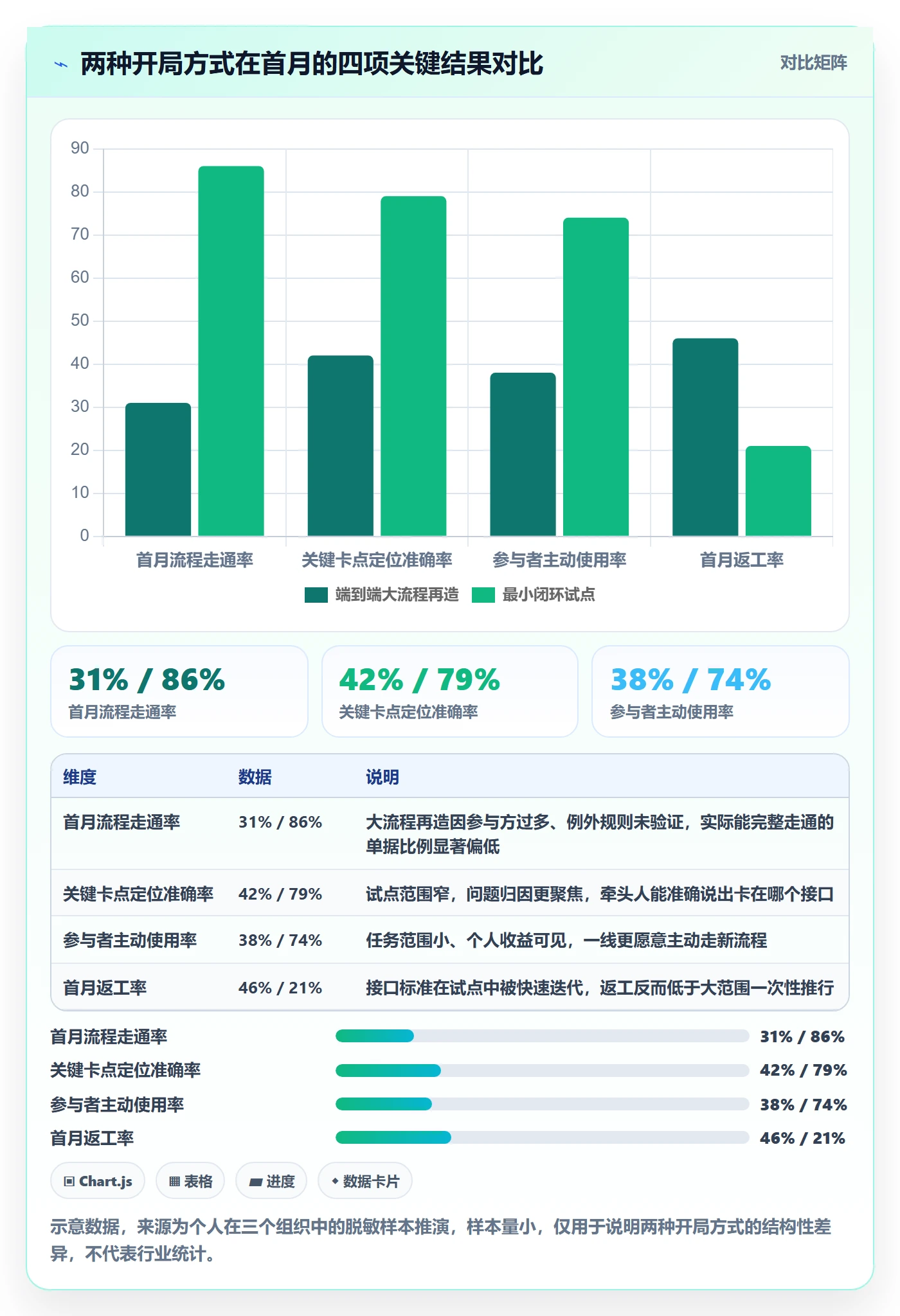 开始怎么做？跨部门团队流程优化：任务执行从0到1