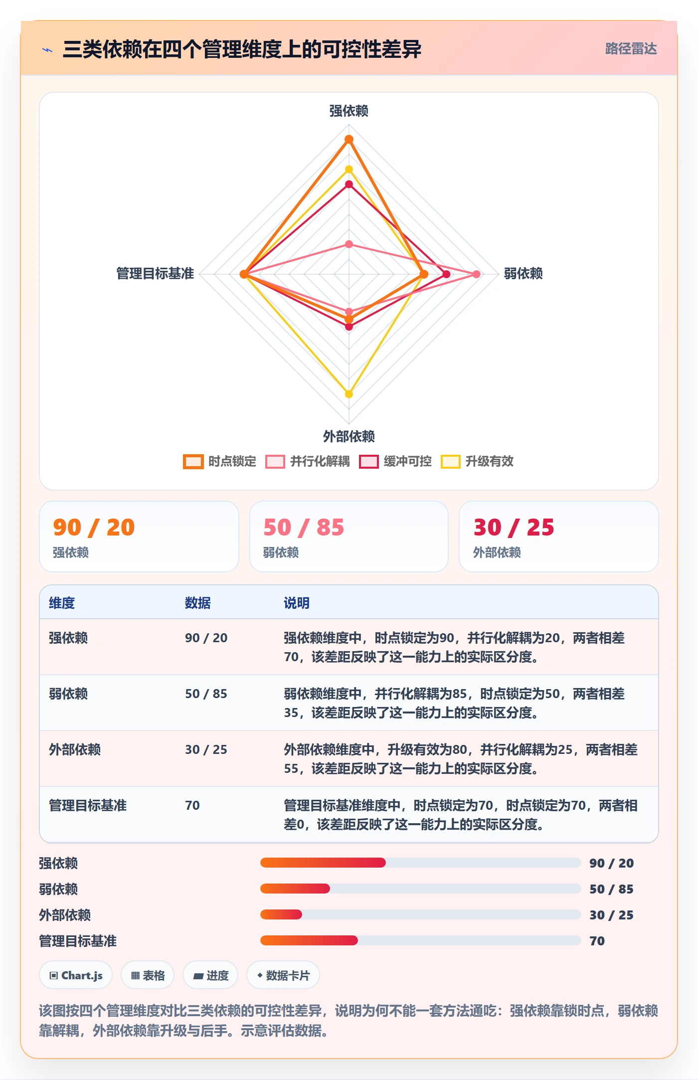 依赖关系实操方法:研发团队提升任务依赖效率的风险控制方法与模板