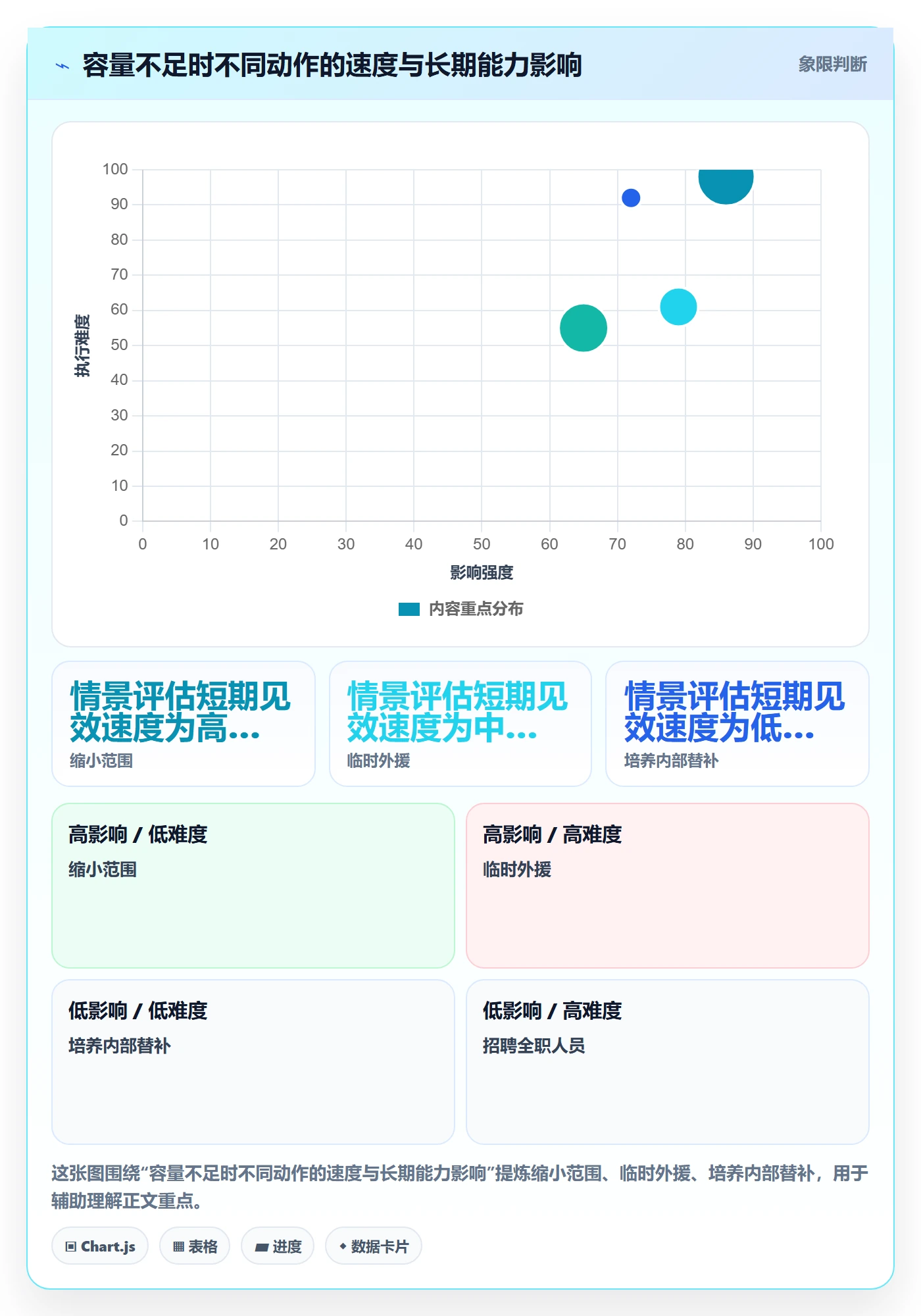 工作量管理指南：管理层如何做好人力资源计划，最佳实践全流程