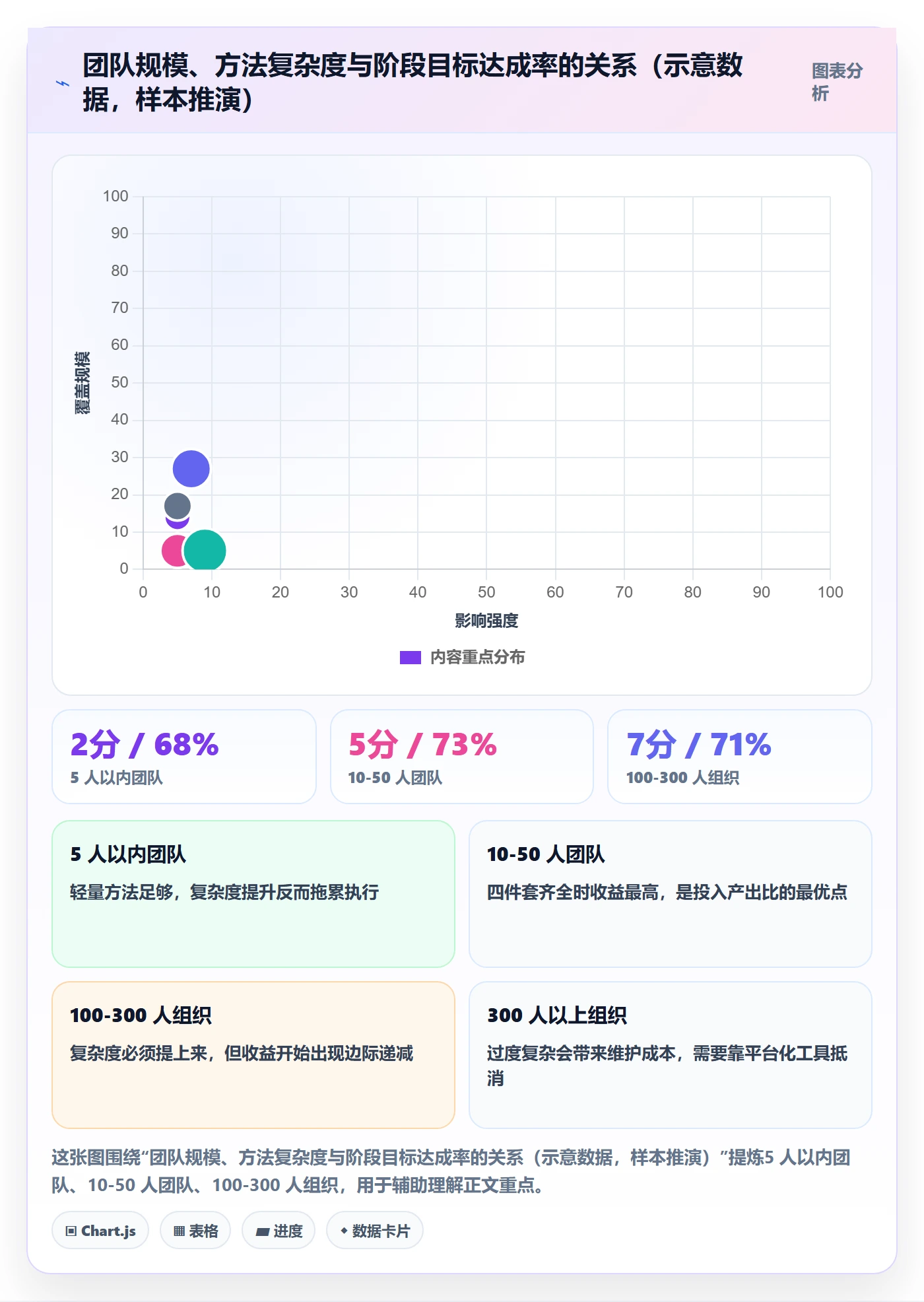 阶段目标管理方法大全:产品经理项目目标入门指南落地清单