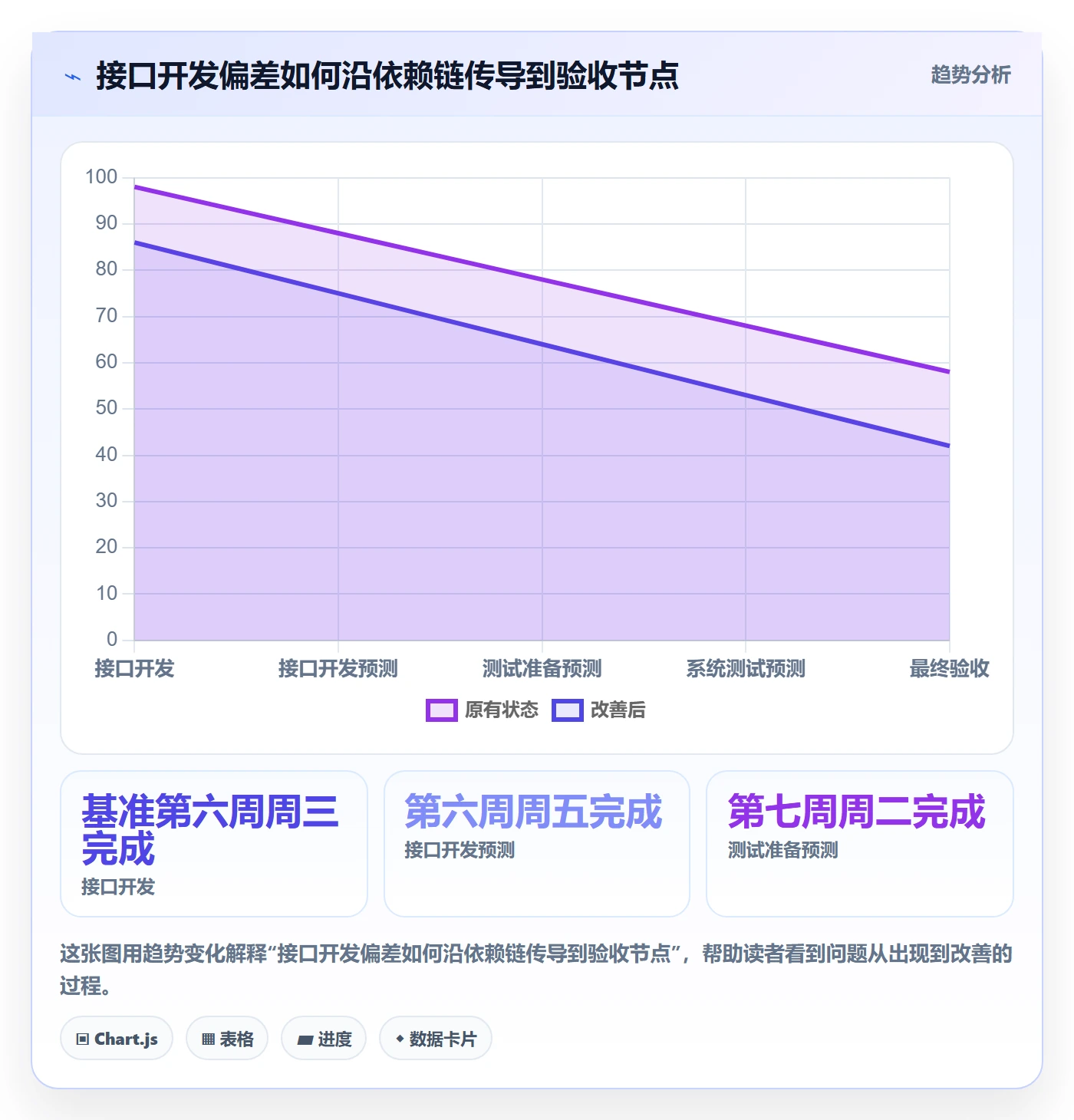 甘特图实际时间全流程:企业管理者流程优化与一文讲清