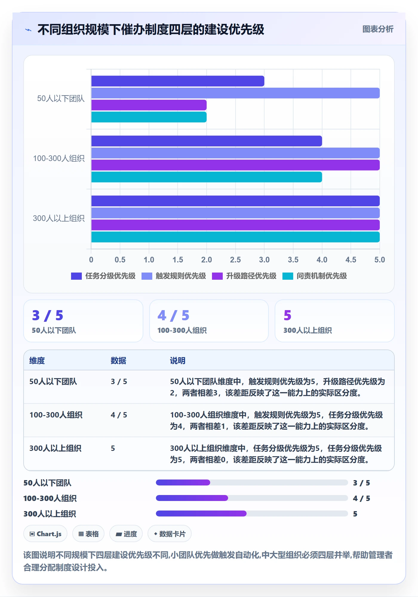催办实操方法:企业管理者提升任务提醒效率的制度设计方法与模板