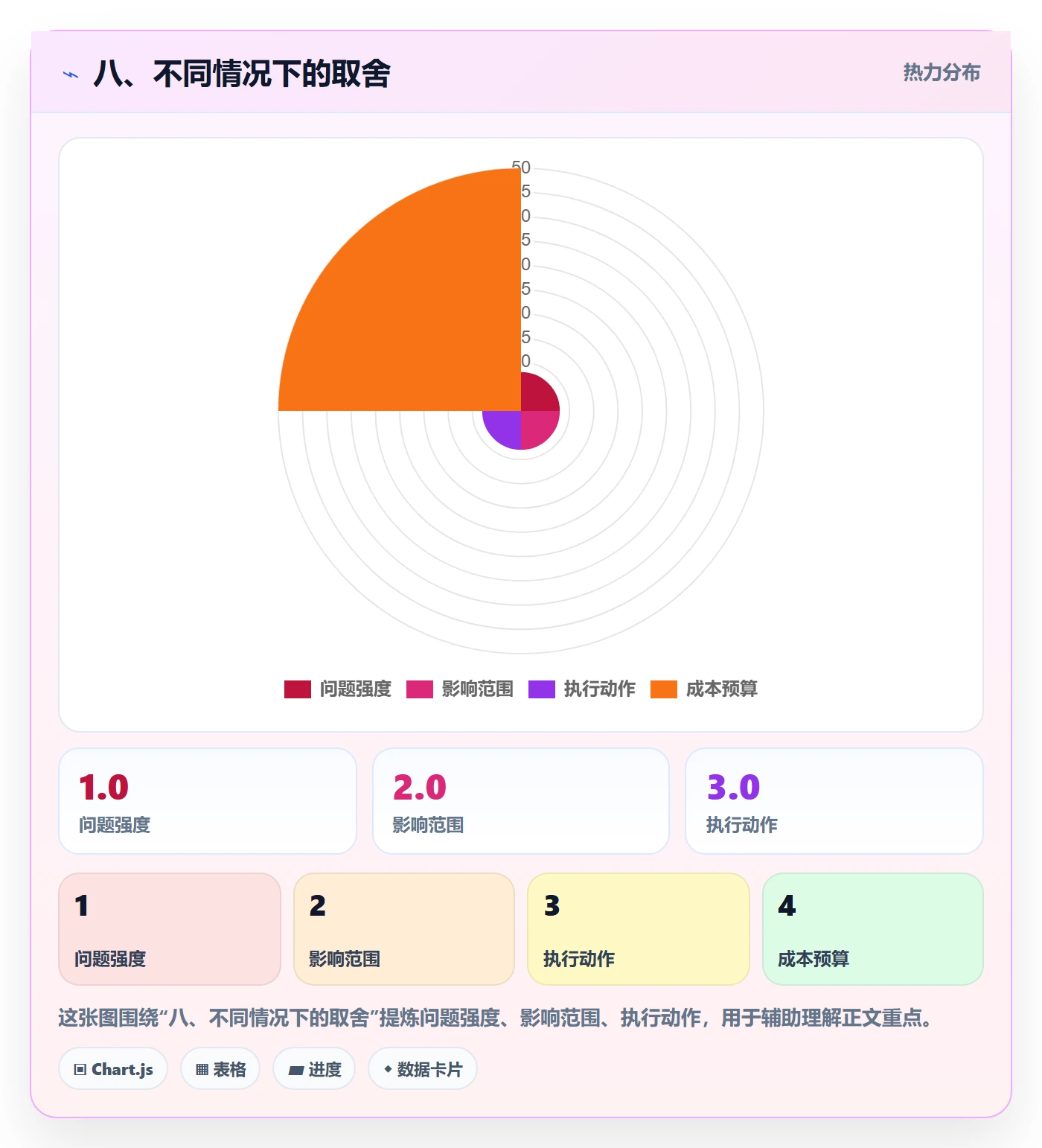 八、不同情况下的取舍