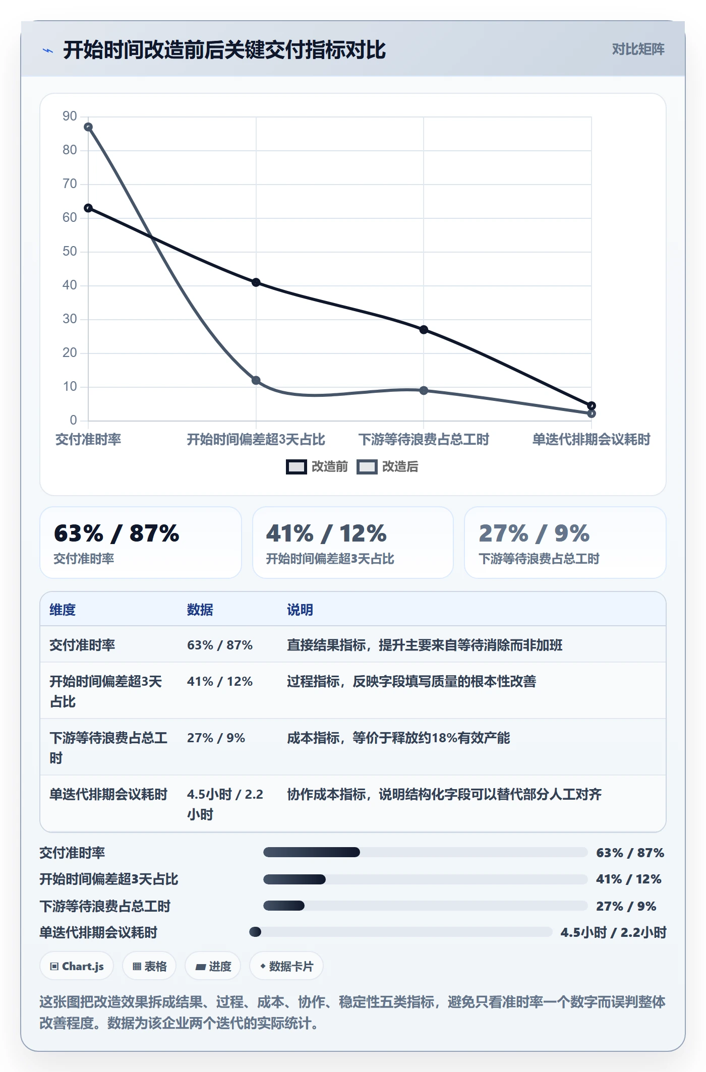 任务属性开始时间全流程：跨部门团队流程优化与一文讲清