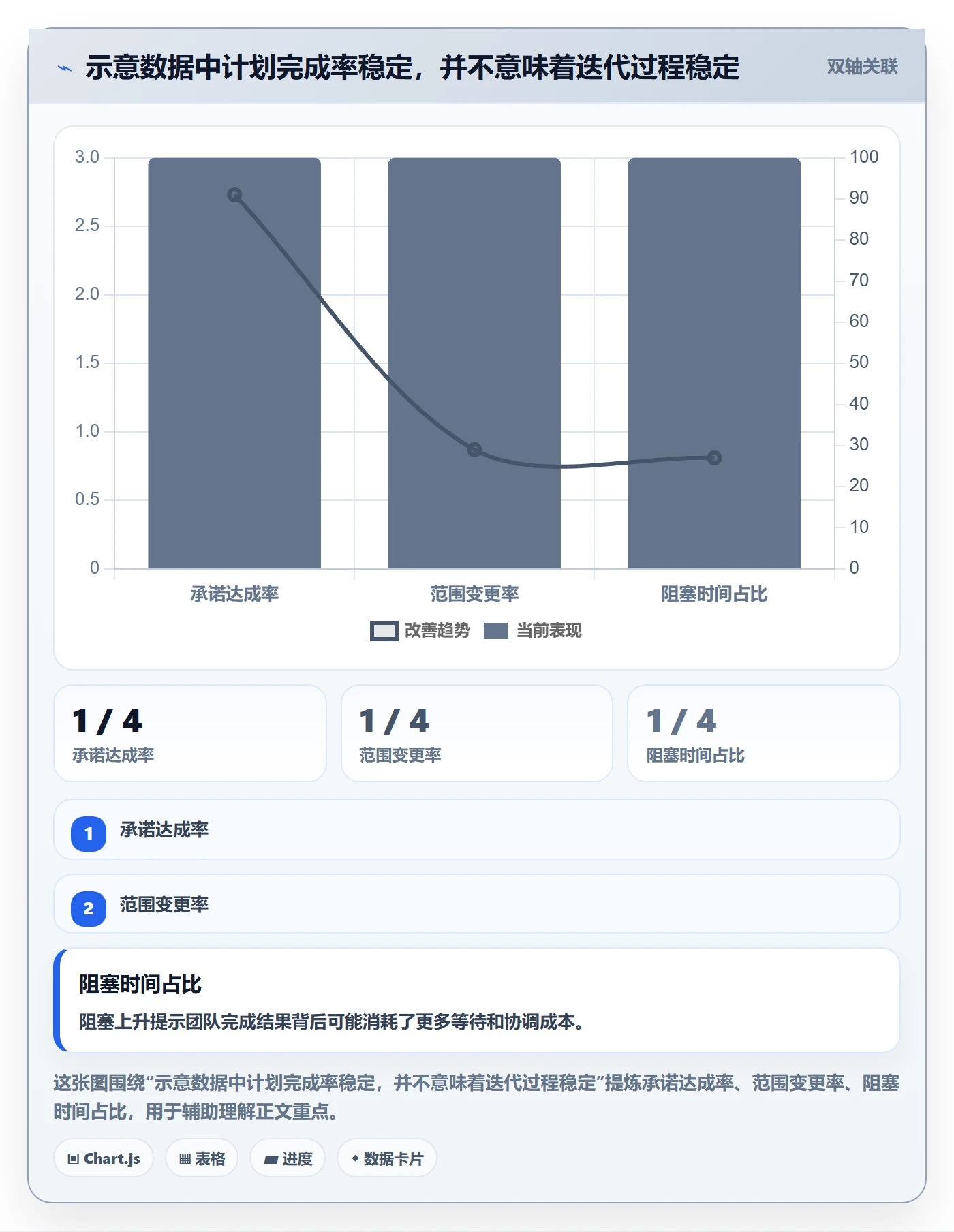 迭代规划流程与规范:企业管理者需求排期风险控制关键指标
