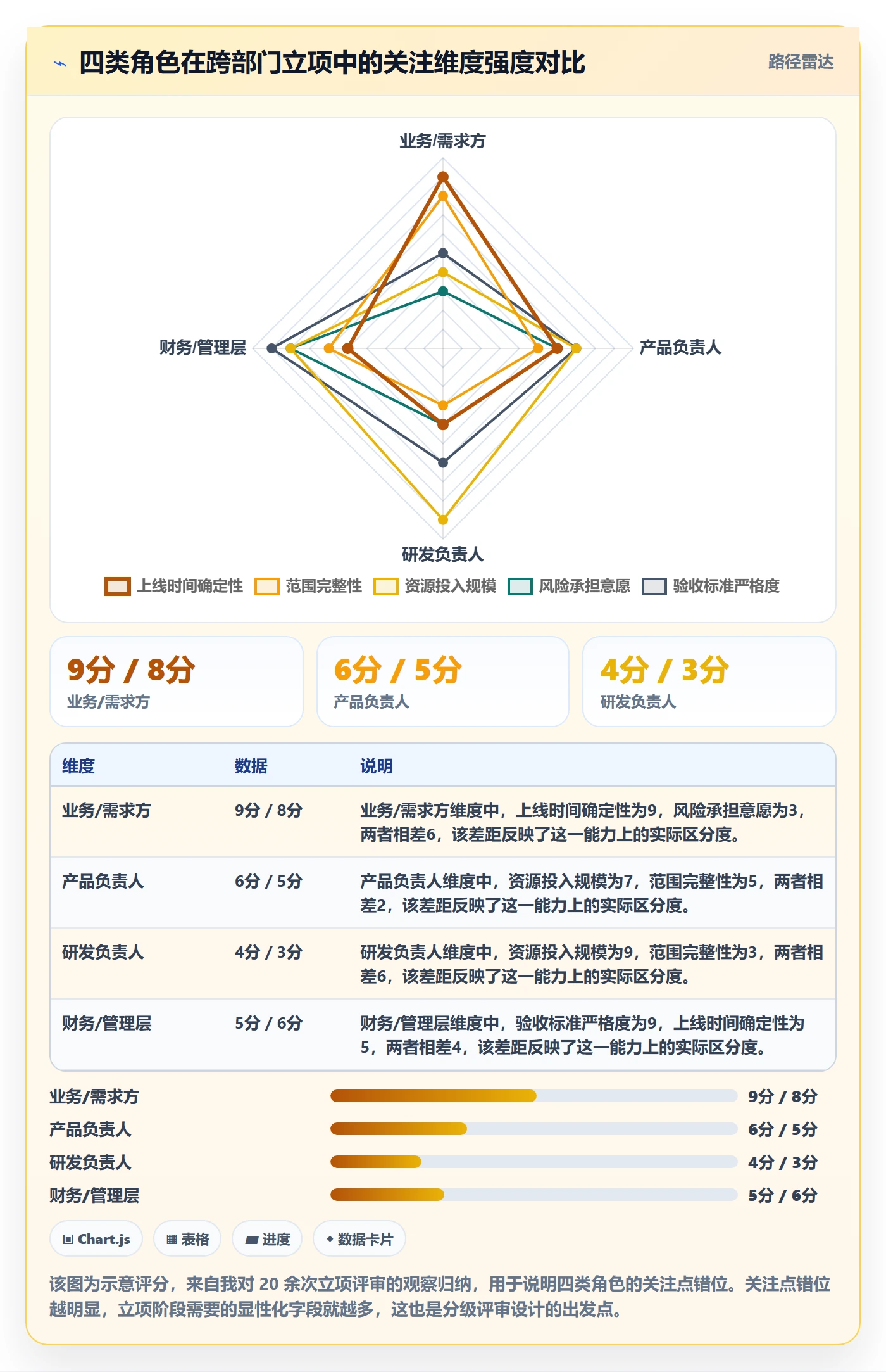 立项流程与规范:跨部门团队项目立项落地方案关键指标