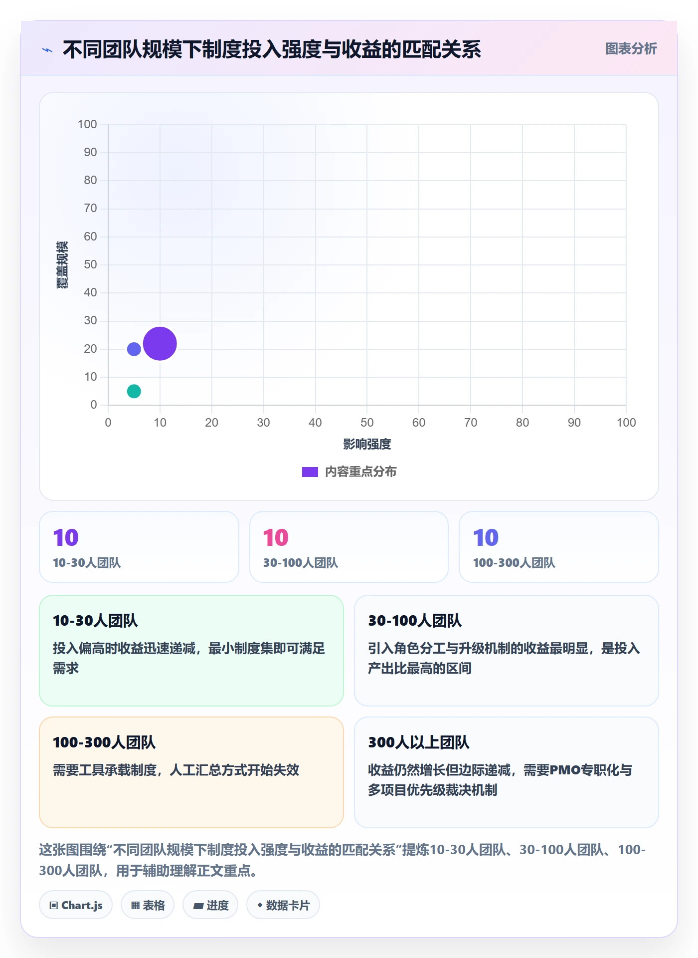 进度跟踪跟踪全流程:项目经理制度设计与一文讲清