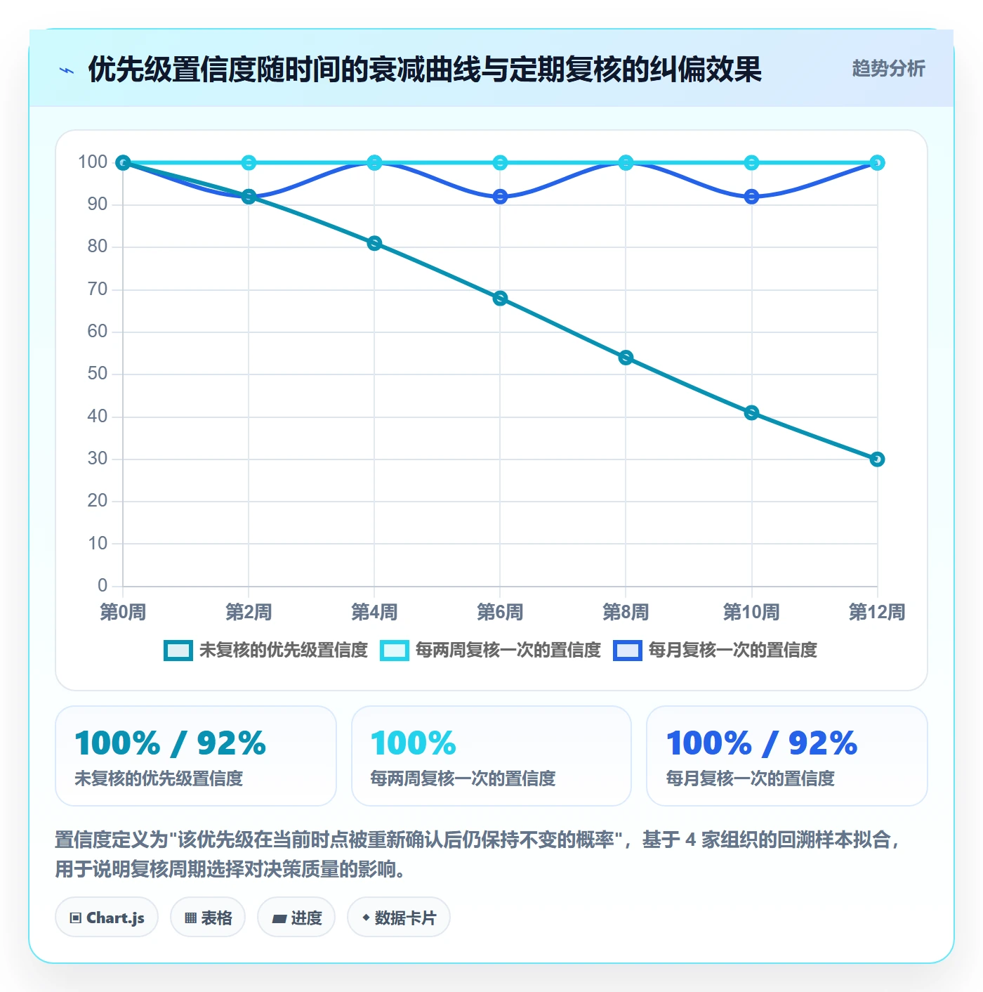 优先级管理指南：管理层如何做好任务属性，最佳实践全流程